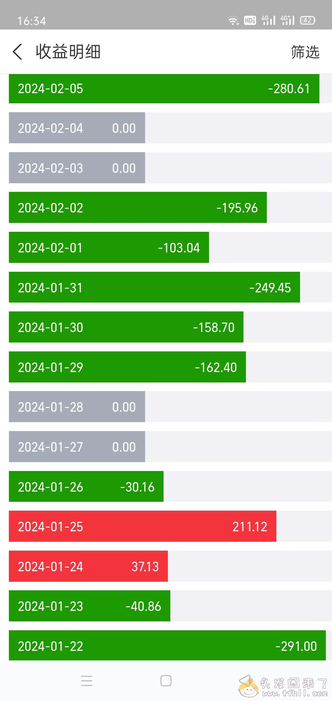 上证指数7连阳，我的股票账户2月份收益今天终于翻红了图片 No.10