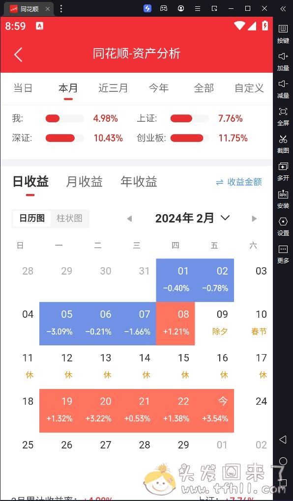 上证指数8连阳，两周就能从2600重回3000点，你说可怕不可怕？图片 No.2