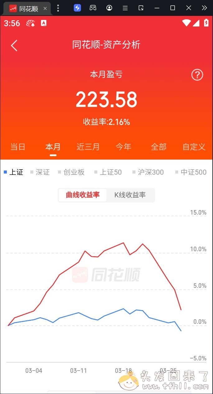 悟了个假道，3天回撤9个点，3月份的利润消耗殆尽图片 No.3