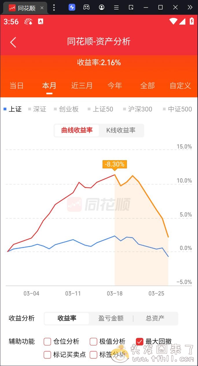 悟了个假道，3天回撤9个点，3月份的利润消耗殆尽图片 No.4