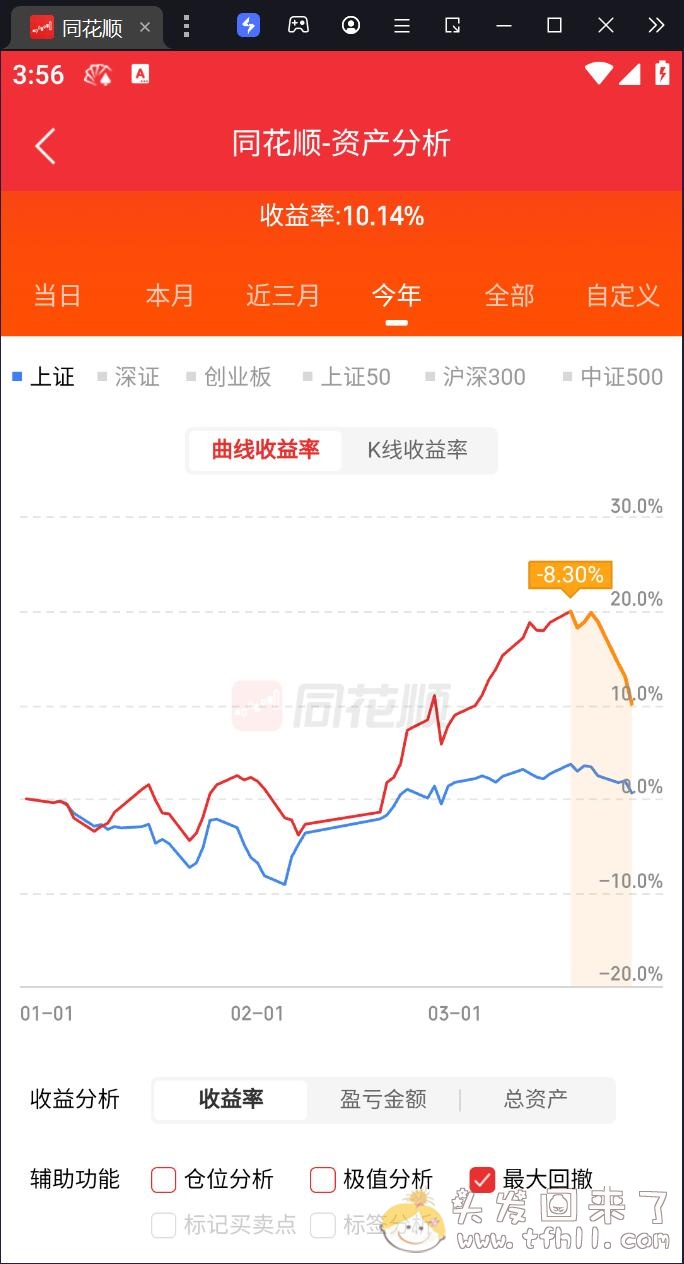 悟了个假道，3天回撤9个点，3月份的利润消耗殆尽图片 No.5