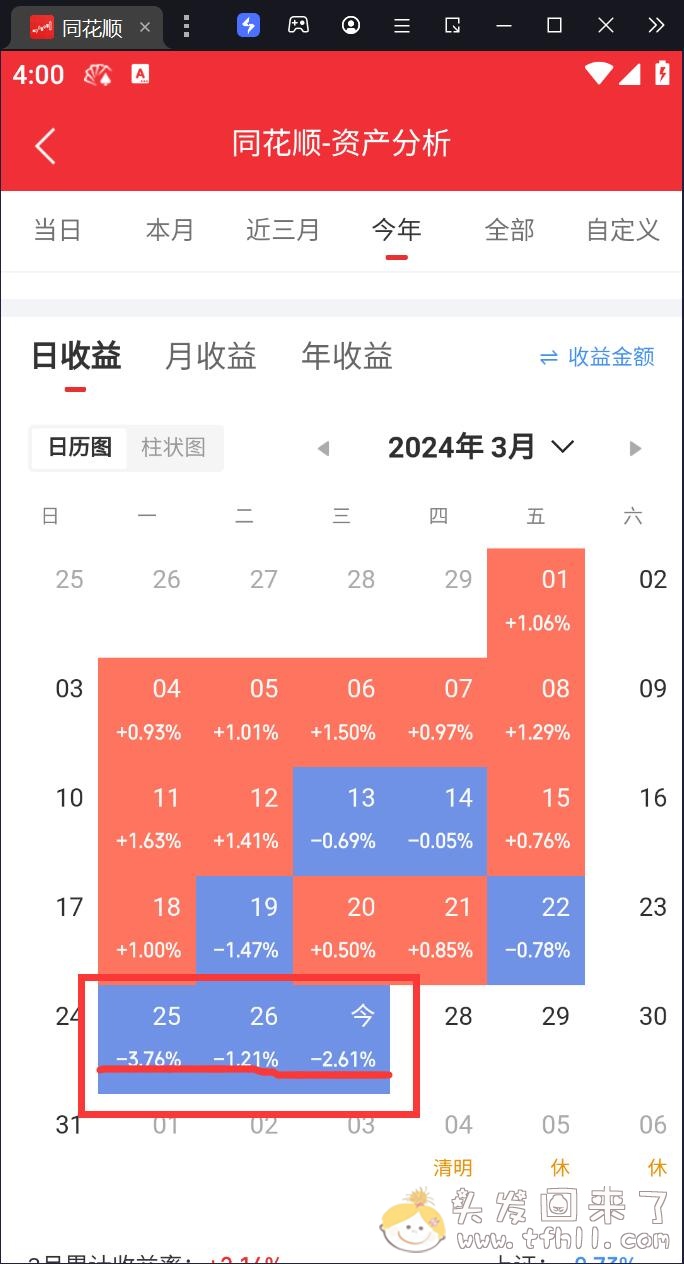 悟了个假道，3天回撤9个点，3月份的利润消耗殆尽图片 No.1