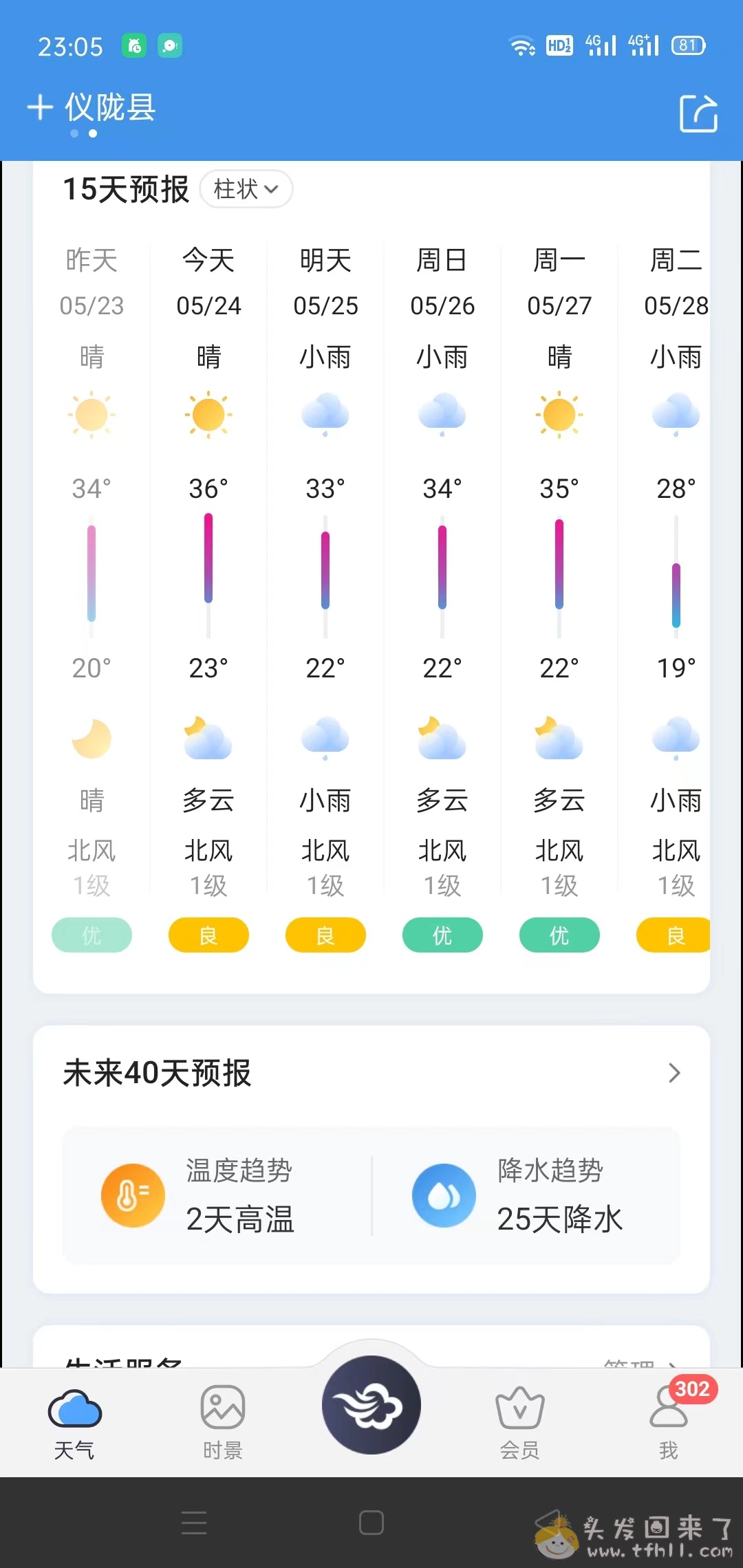 2024年目前为止，最热的一天，36度图片 No.1