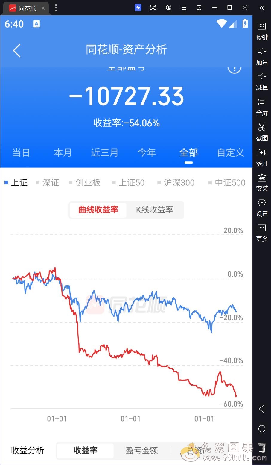 悟了假道啊！两个半月直接一路回撤21个点，今年股票收益又tm变成负数了！！图片 No.3