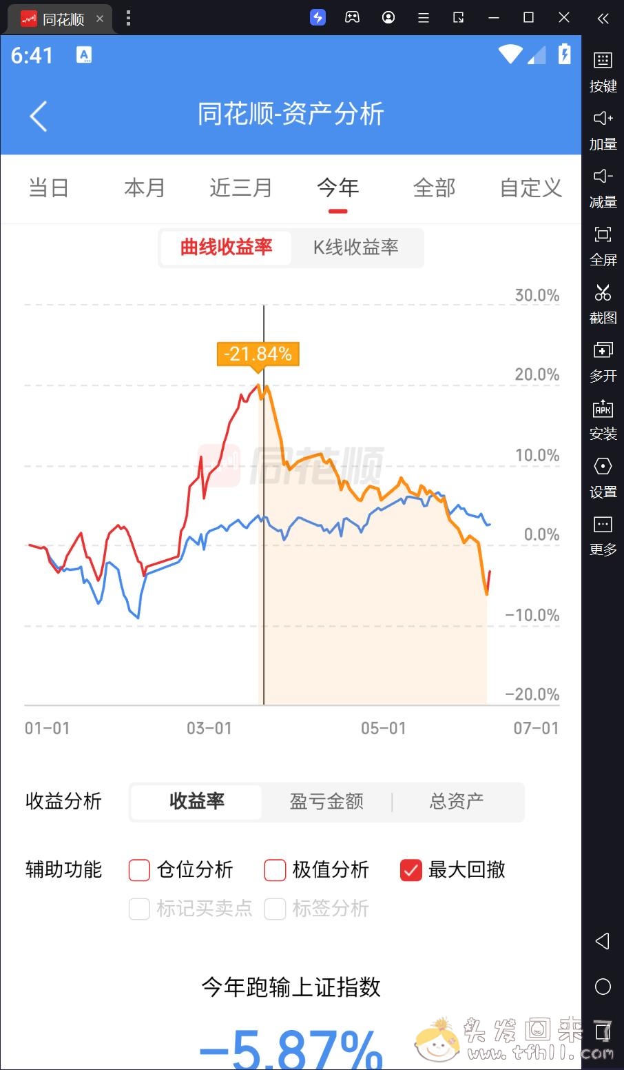 悟了假道啊！两个半月直接一路回撤21个点，今年股票收益又tm变成负数了！！图片 No.4
