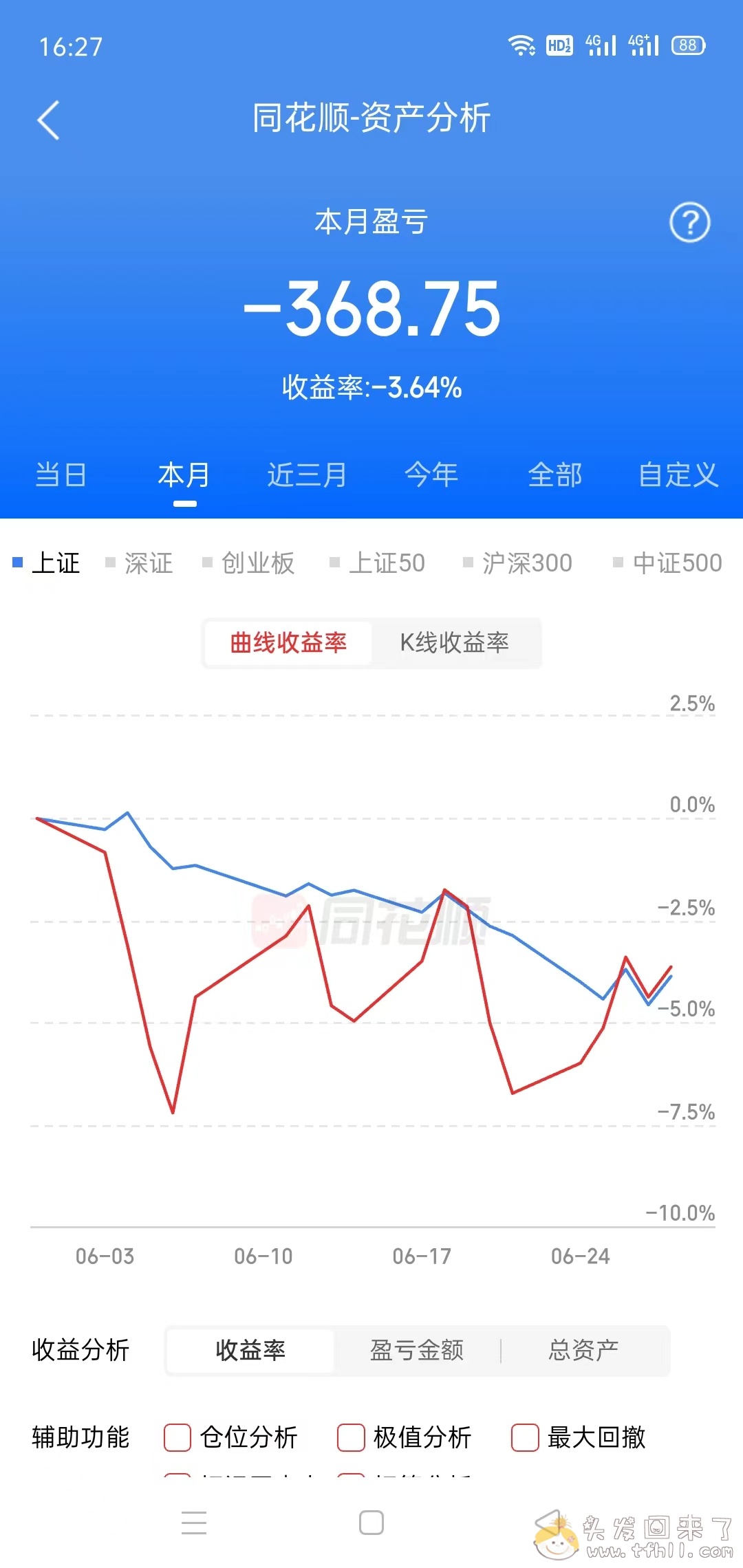 6月结束，截止目前为止，股基双杀，都是负数图片 No.2