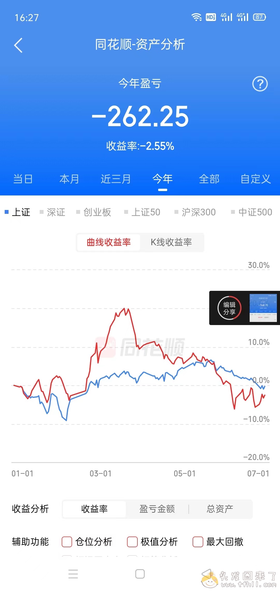 6月结束，截止目前为止，股基双杀，都是负数图片 No.1
