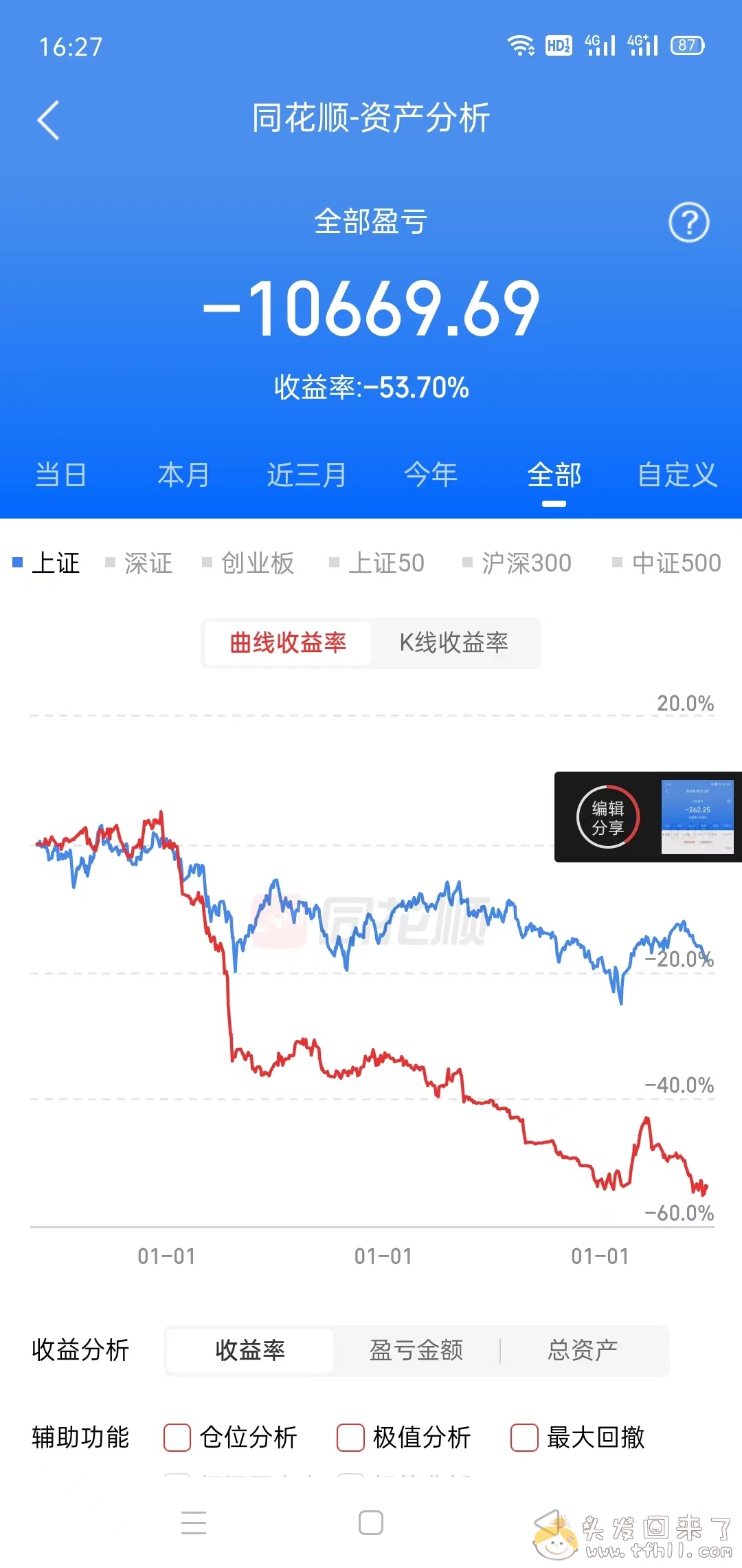 6月结束，截止目前为止，股基双杀，都是负数图片 No.3