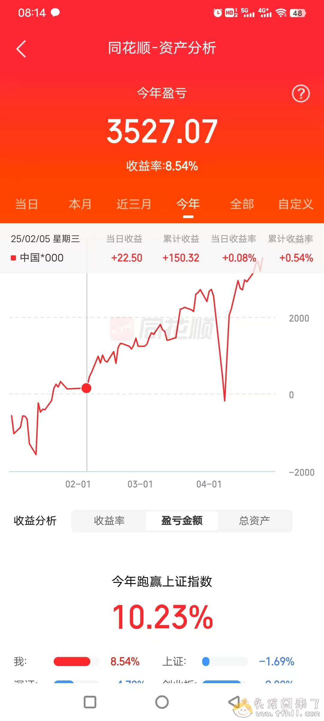 4月7日特朗普对等关税导致股市的大跌，回来了，全部回来了！！图片 No.1