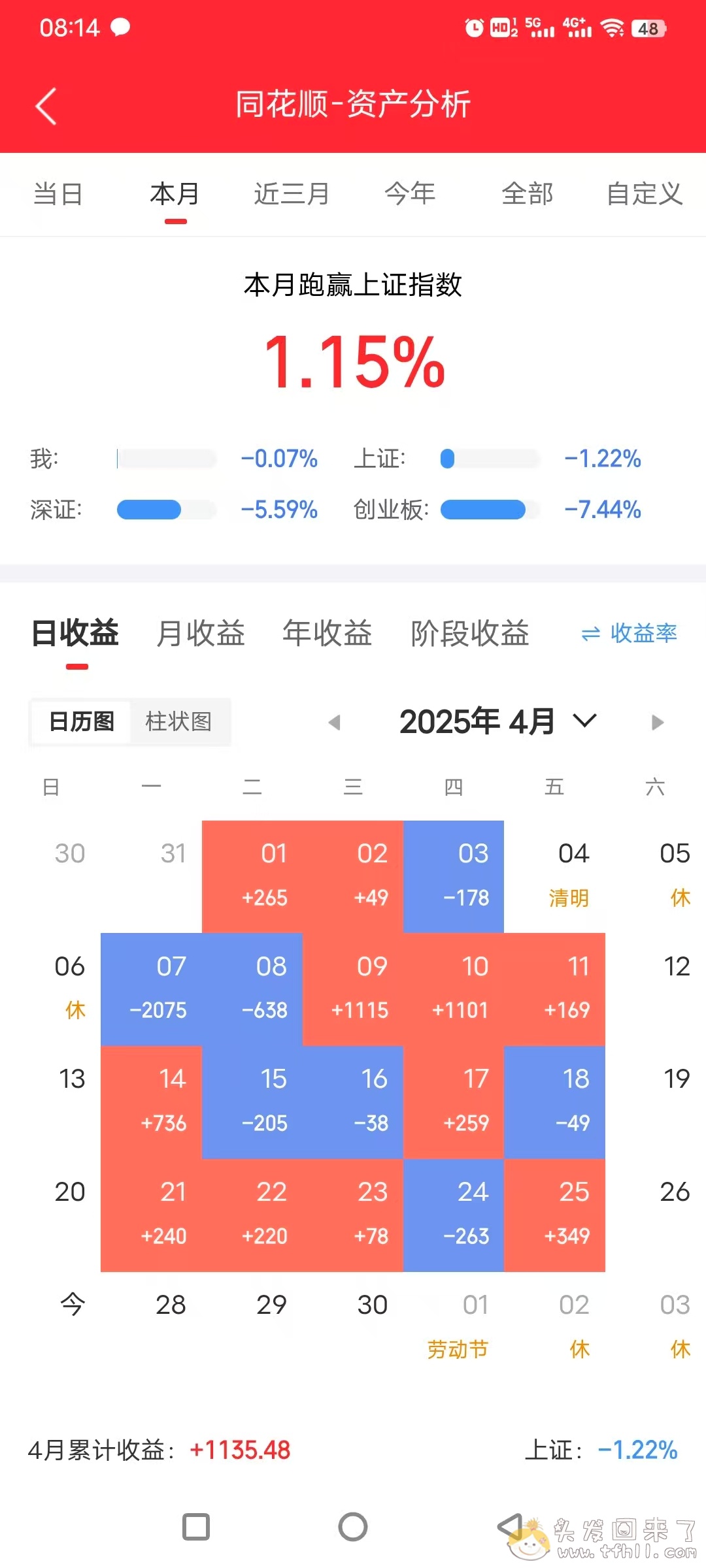 4月7日特朗普对等关税导致股市的大跌，回来了，全部回来了！！图片 No.2