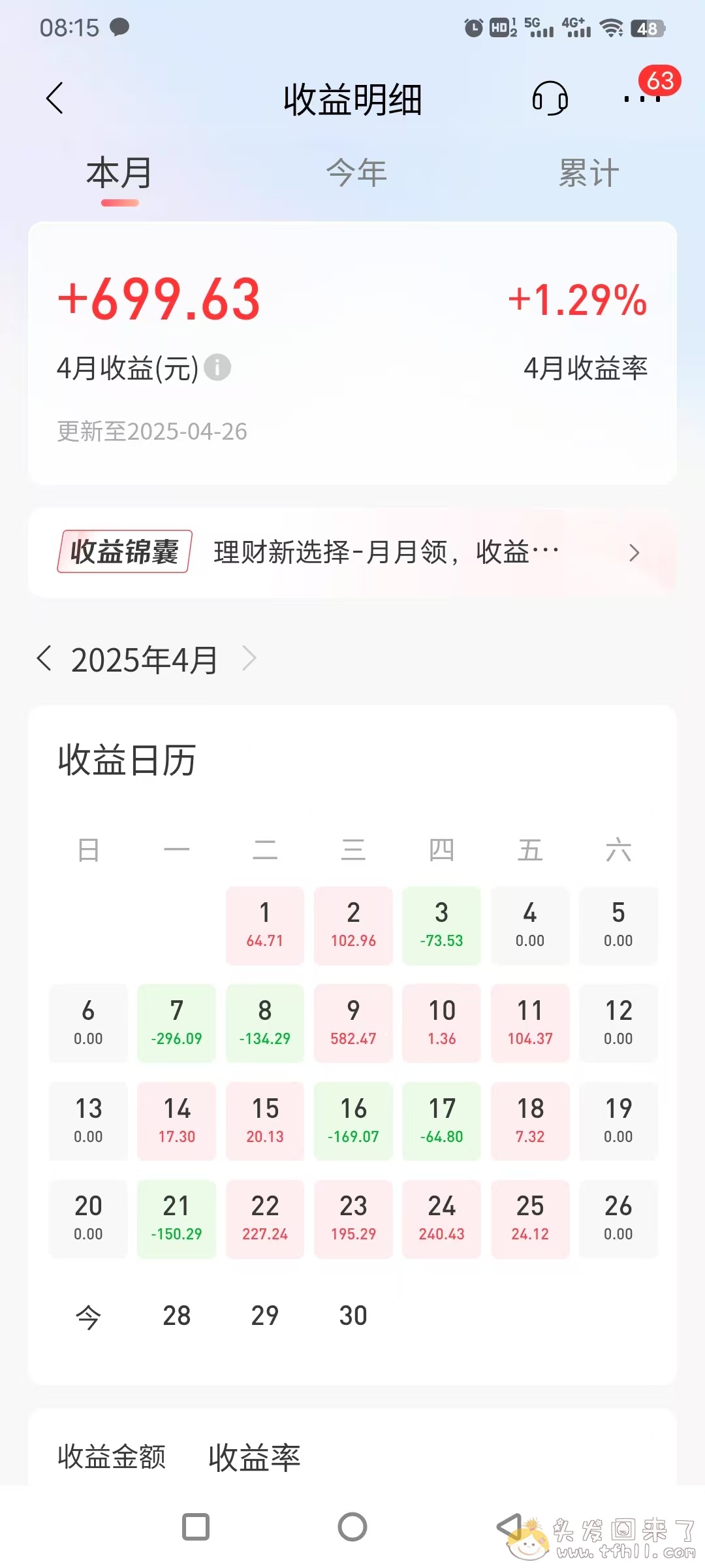 4月7日特朗普对等关税导致股市的大跌，回来了，全部回来了！！图片 No.6