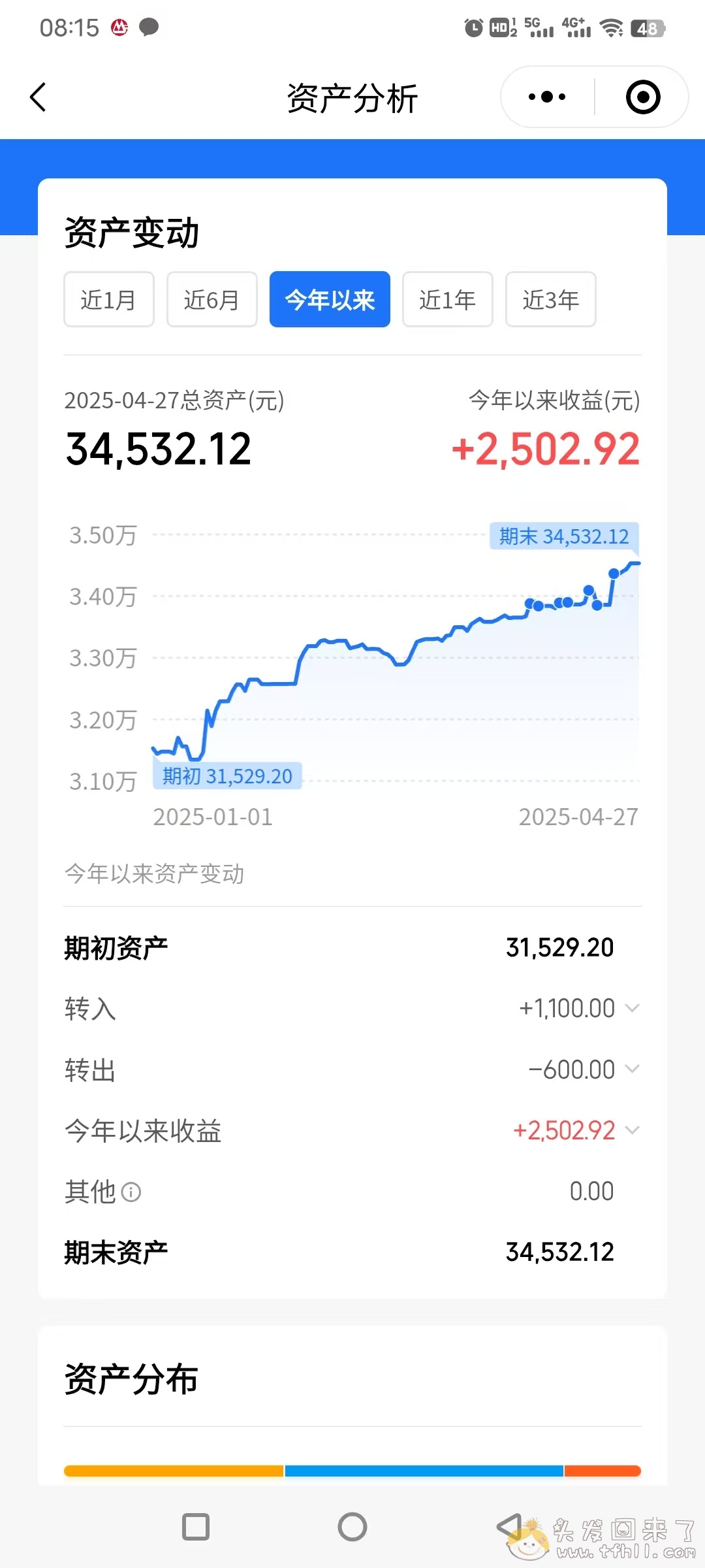 4月7日特朗普对等关税导致股市的大跌，回来了，全部回来了！！图片 No.7