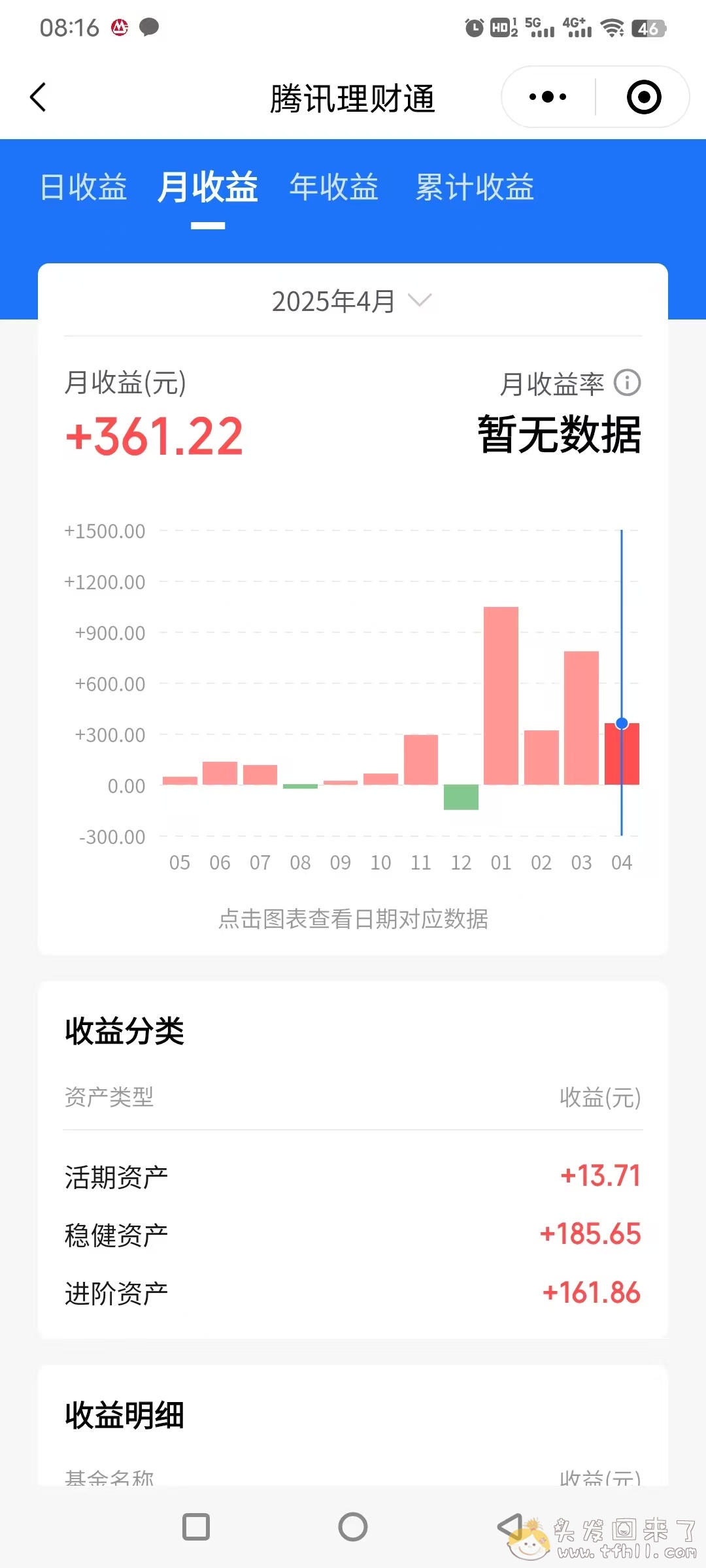 4月7日特朗普对等关税导致股市的大跌，回来了，全部回来了！！图片 No.8
