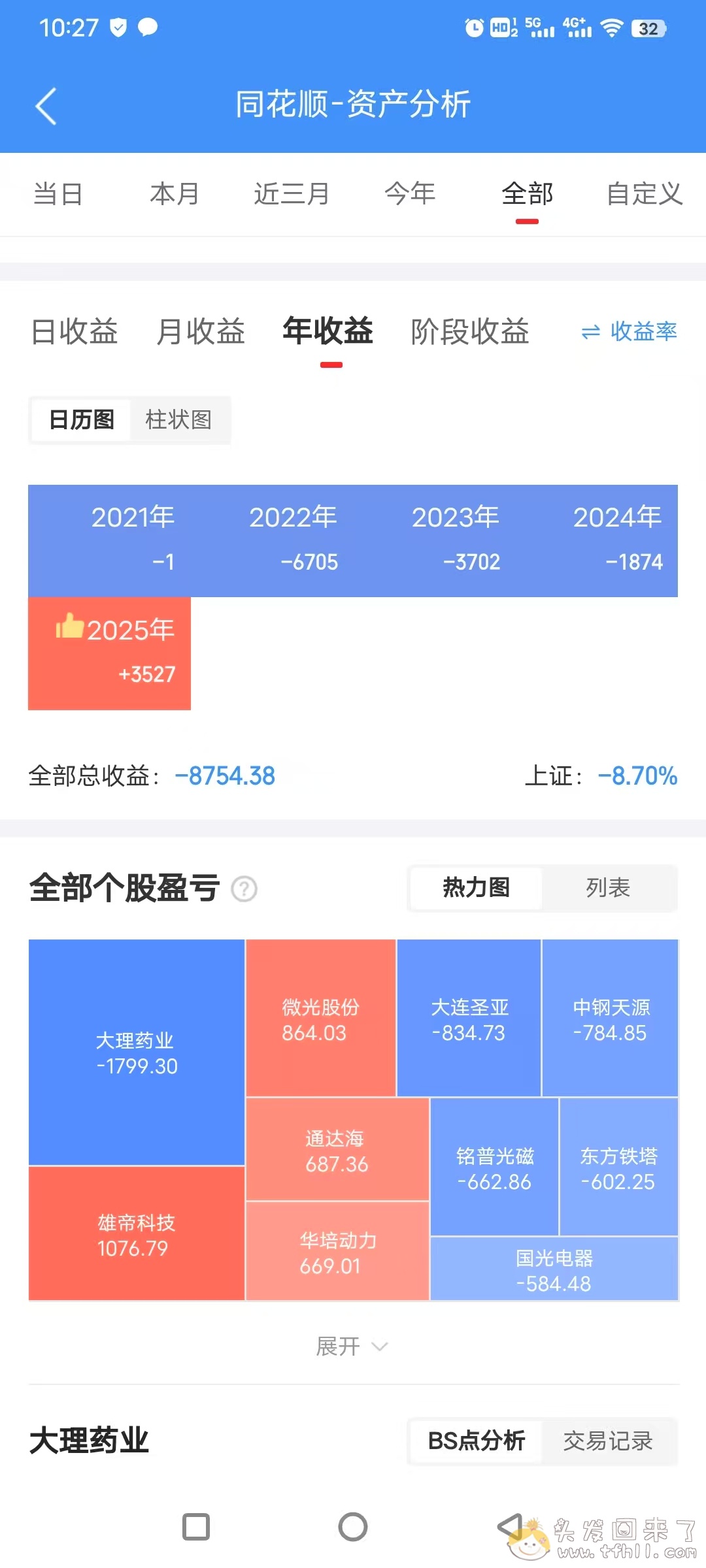 4月7日特朗普对等关税导致股市的大跌，回来了，全部回来了！！图片 No.3