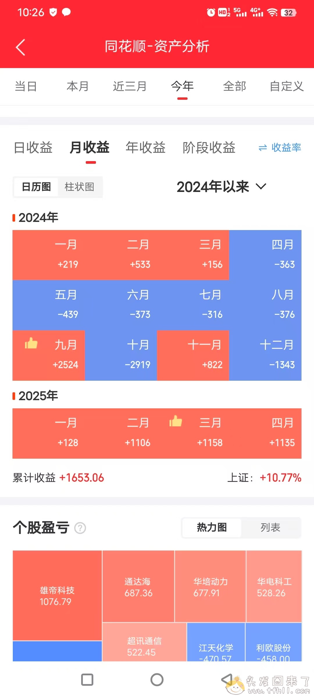 4月7日特朗普对等关税导致股市的大跌，回来了，全部回来了！！图片 No.4