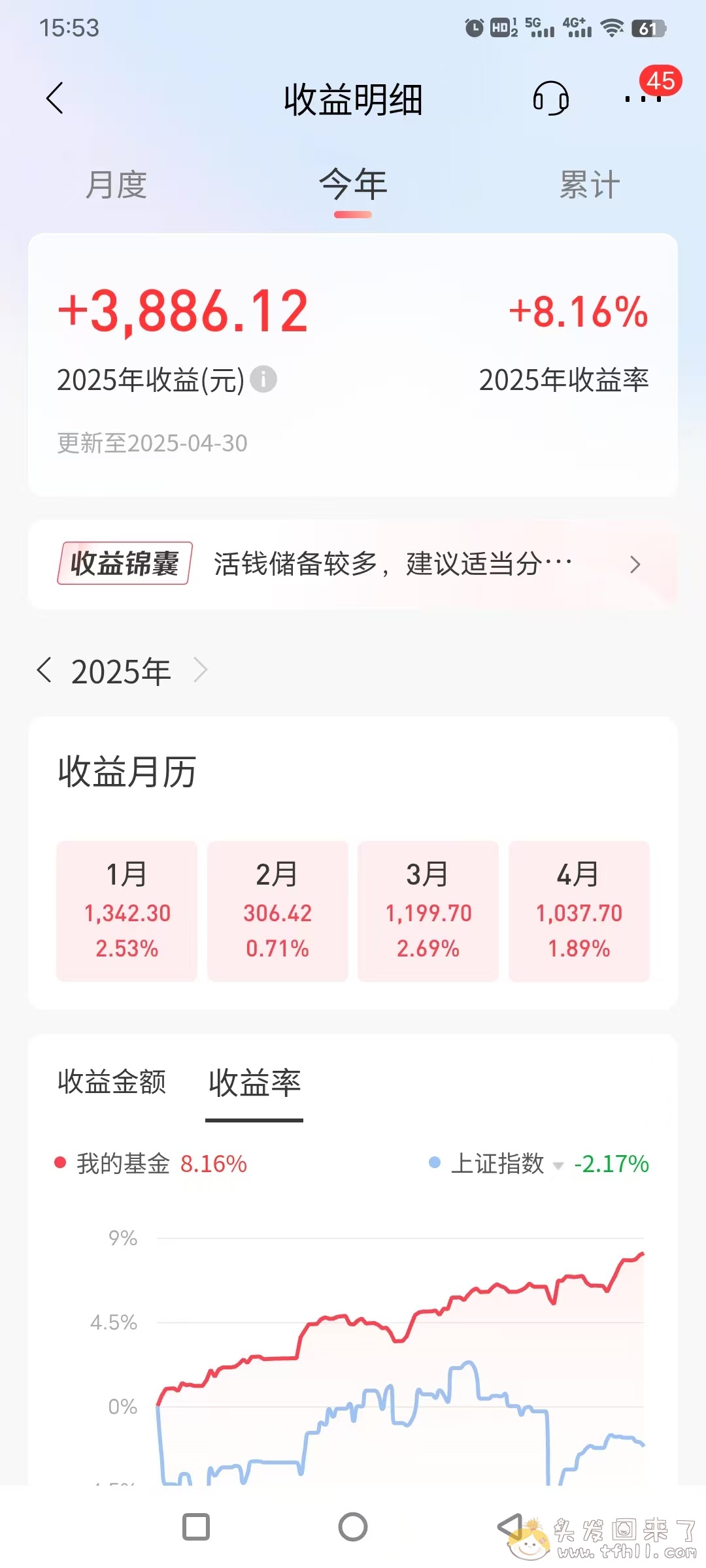 原本以为4月会是炒股四年来最大亏损月，没想到后半月竟然逆转了！这也太神奇了图片 No.1