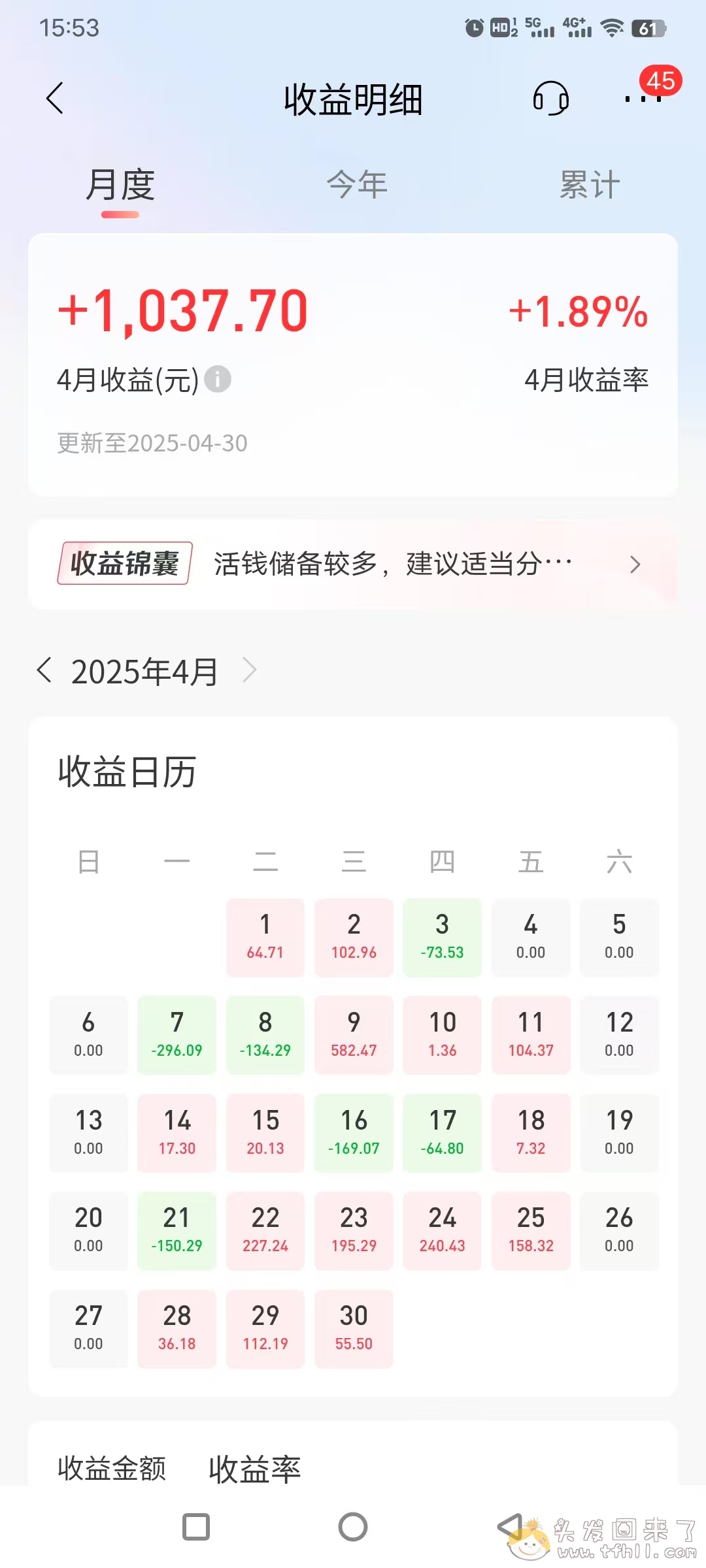 原本以为4月会是炒股四年来最大亏损月，没想到后半月竟然逆转了！这也太神奇了图片 No.2