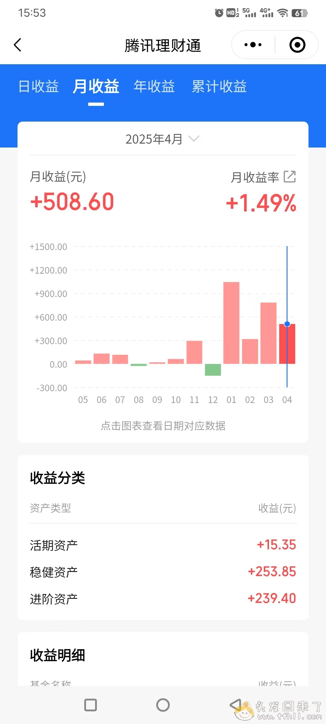 原本以为4月会是炒股四年来最大亏损月，没想到后半月竟然逆转了！这也太神奇了图片 No.3