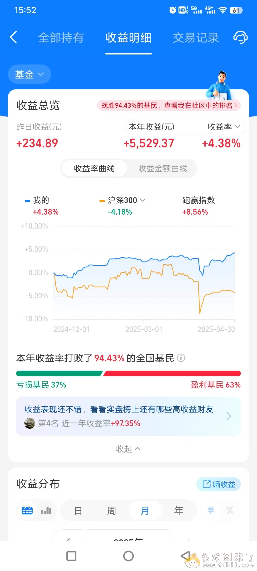 原本以为4月会是炒股四年来最大亏损月，没想到后半月竟然逆转了！这也太神奇了图片 No.5