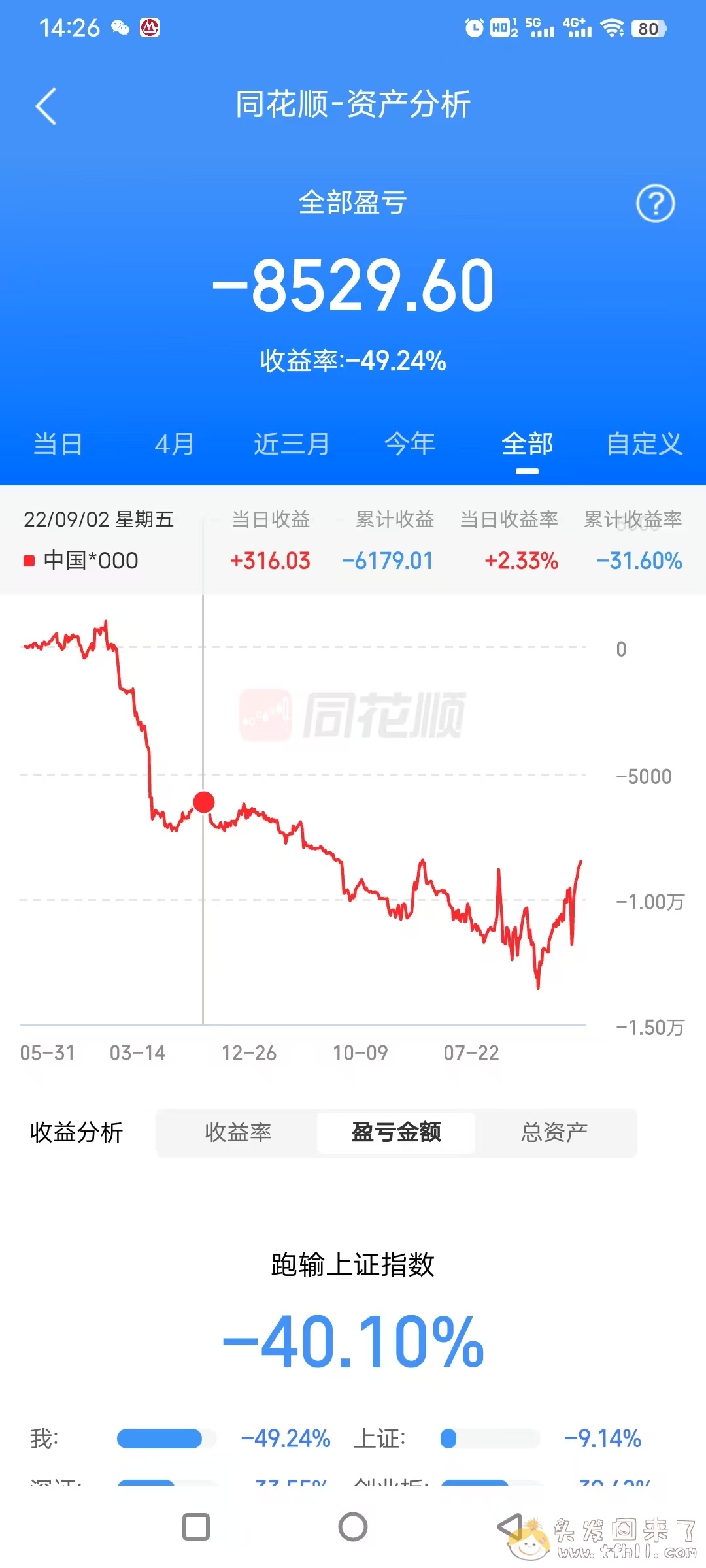 原本以为4月会是炒股四年来最大亏损月，没想到后半月竟然逆转了！这也太神奇了图片 No.8