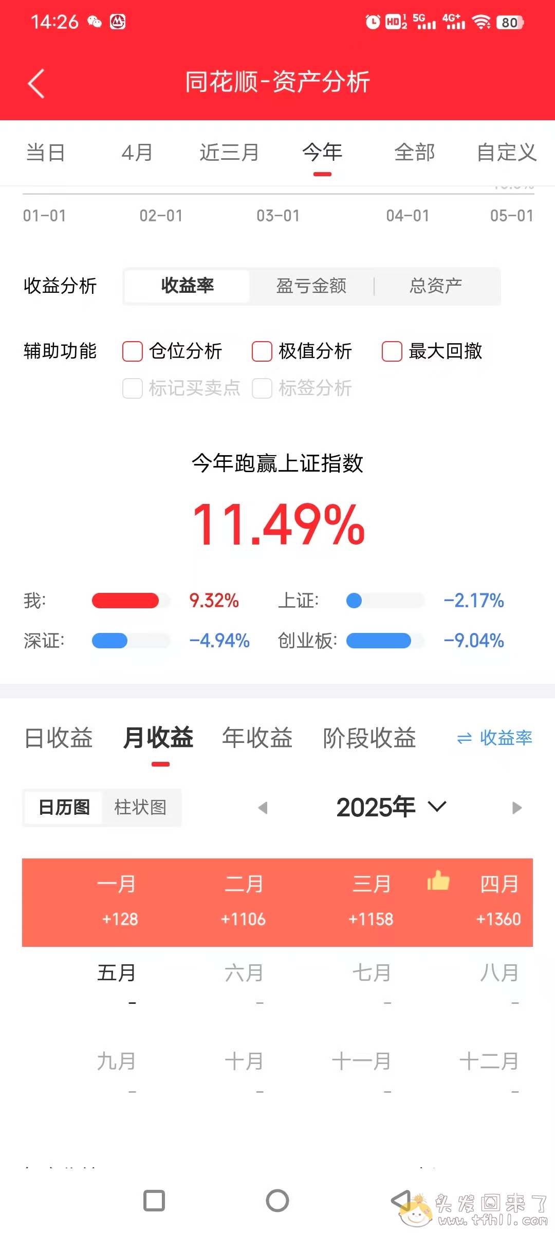 原本以为4月会是炒股四年来最大亏损月，没想到后半月竟然逆转了！这也太神奇了图片 No.9