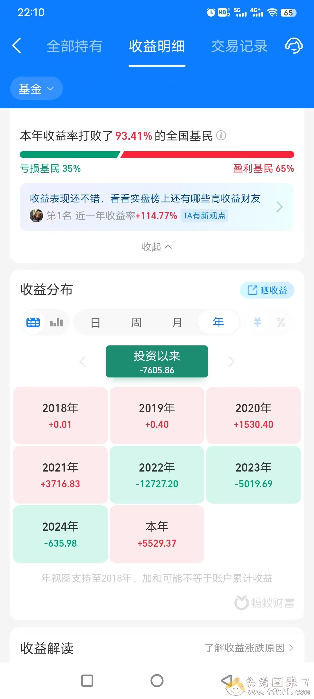 原本以为4月会是炒股四年来最大亏损月，没想到后半月竟然逆转了！这也太神奇了图片 No.7