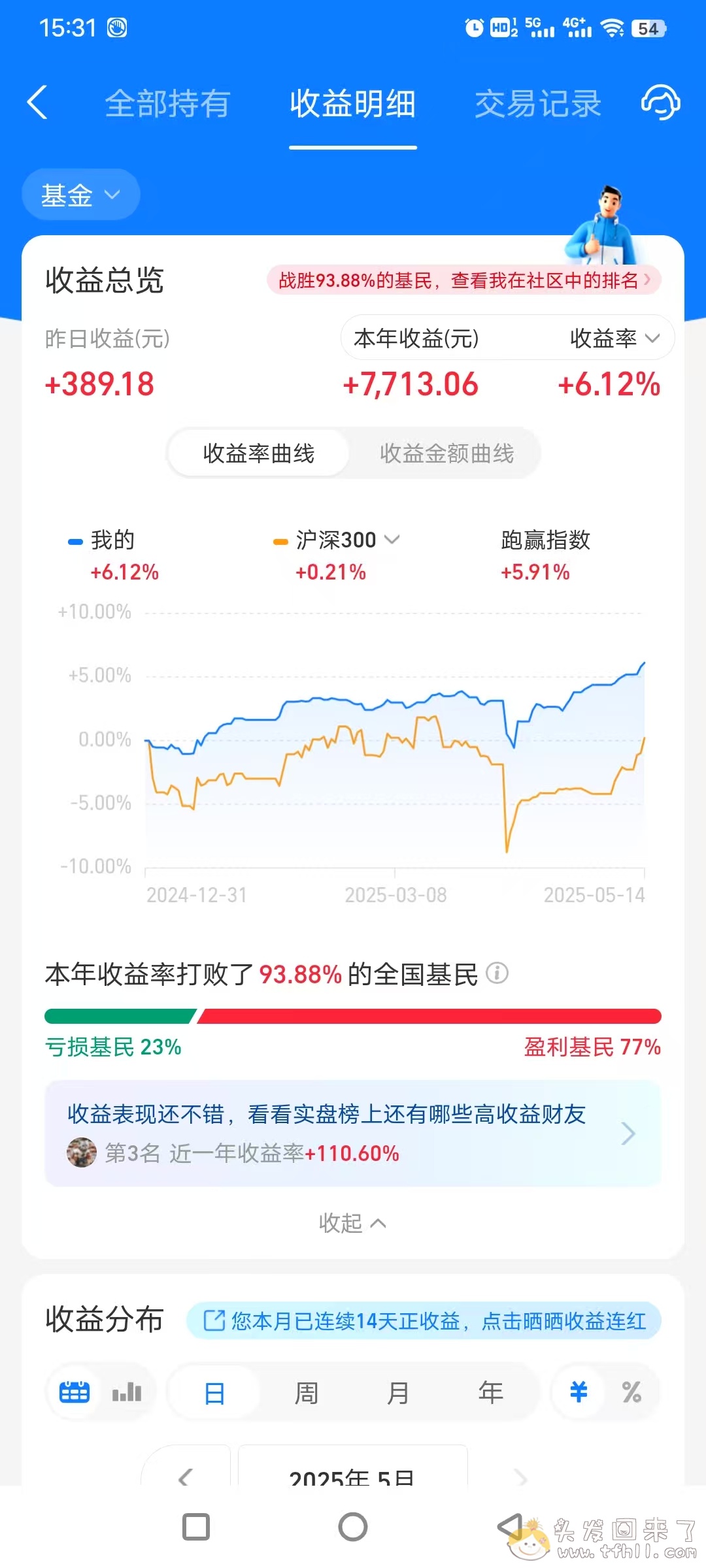 基金账户十三连红，想回本还是得靠美股啊图片 No.1