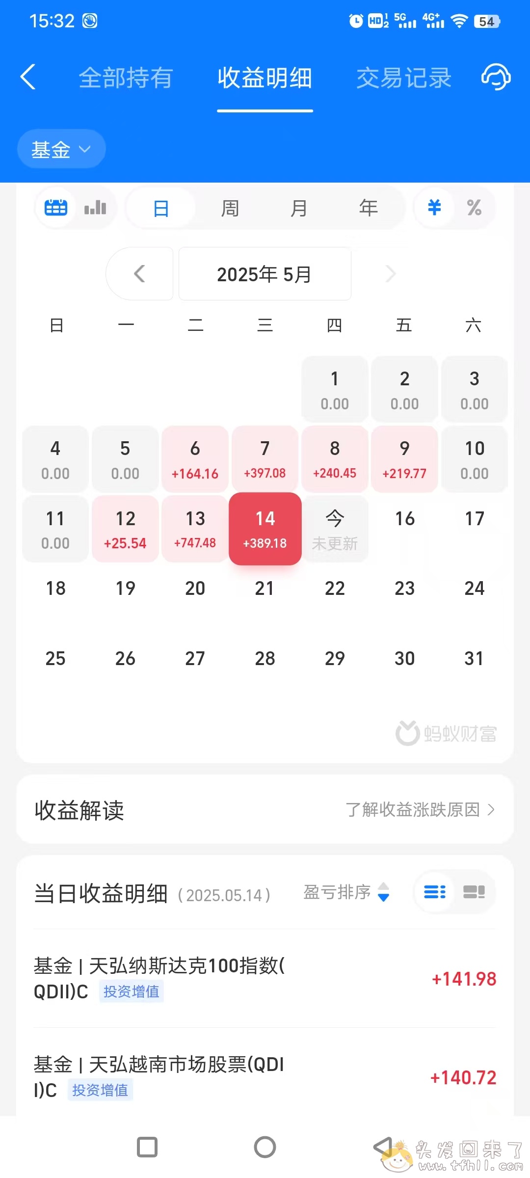 基金账户十三连红，想回本还是得靠美股啊图片 No.2