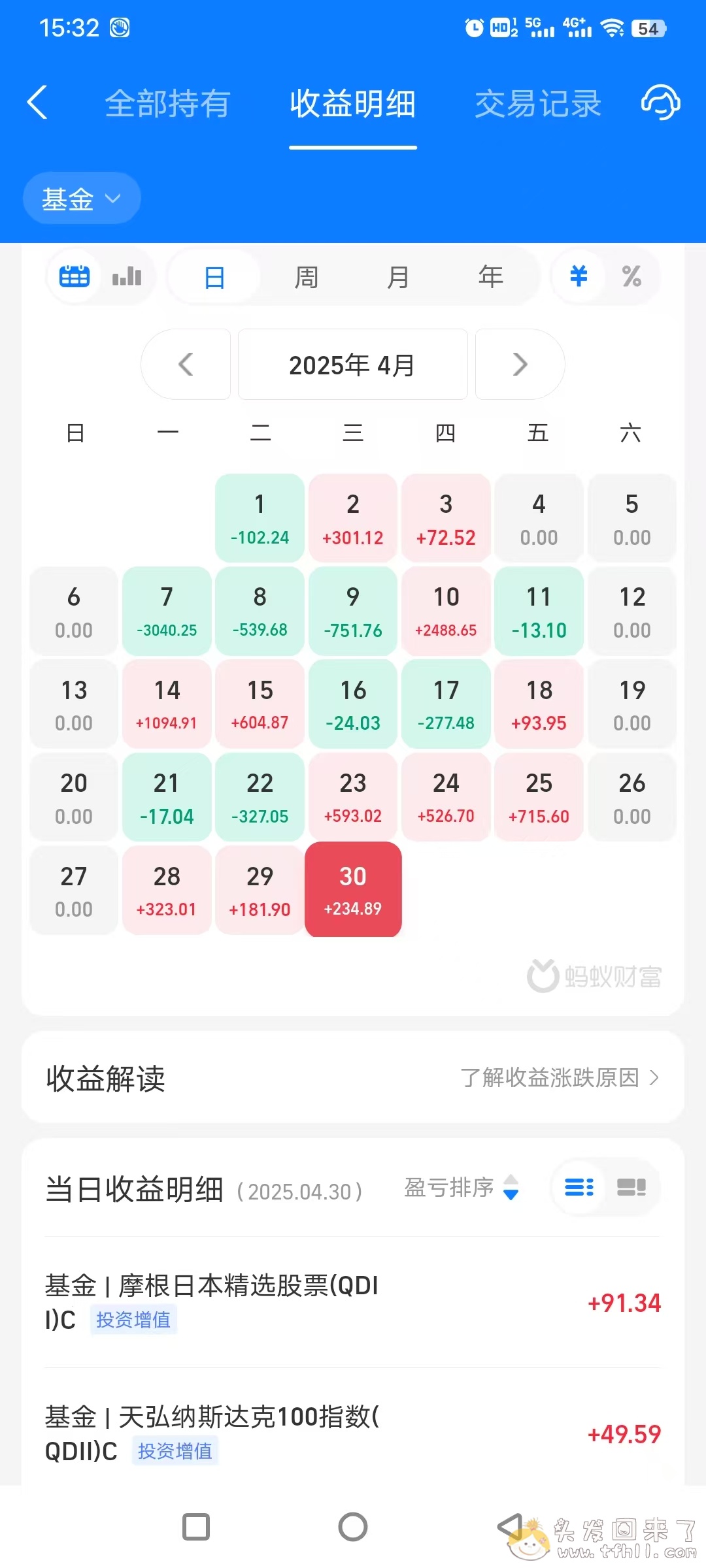 基金账户十三连红，想回本还是得靠美股啊图片 No.3
