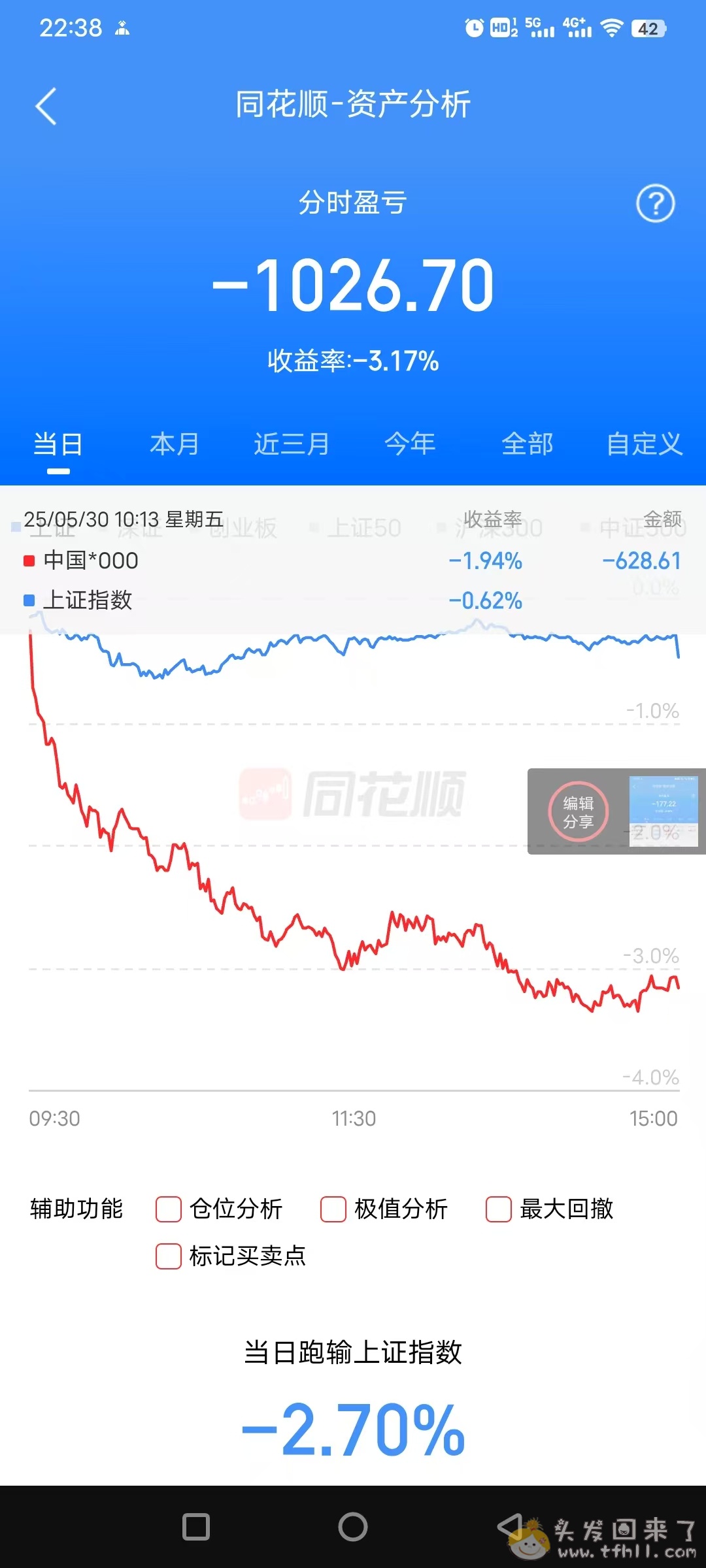5月最后一个交易日股票拉了坨大的，巨亏1000块，导致5月账户最终红变绿，功亏一篑！！图片 No.2