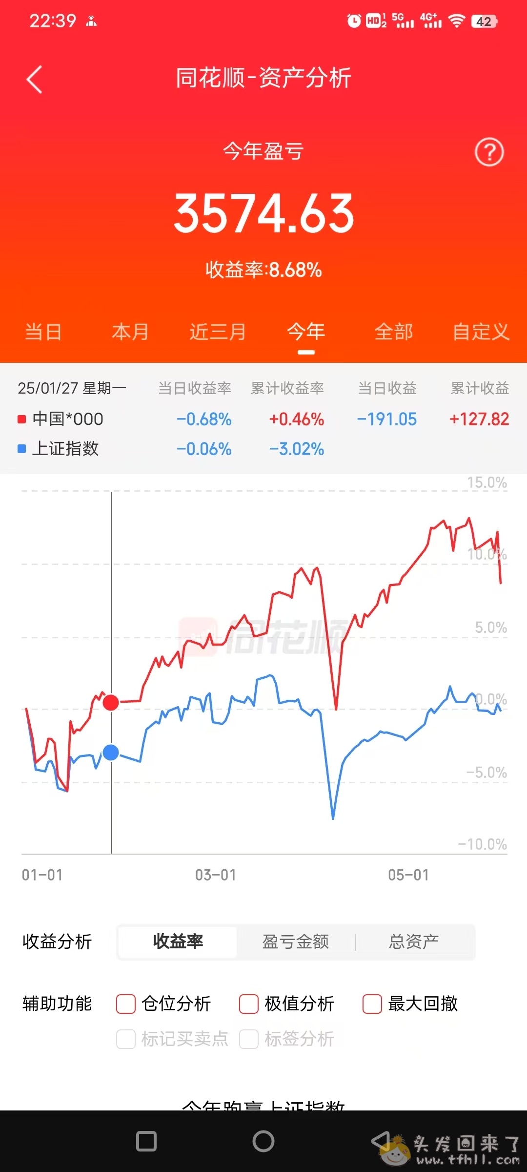 5月最后一个交易日股票拉了坨大的，巨亏1000块，导致5月账户最终红变绿，功亏一篑！！图片 No.3