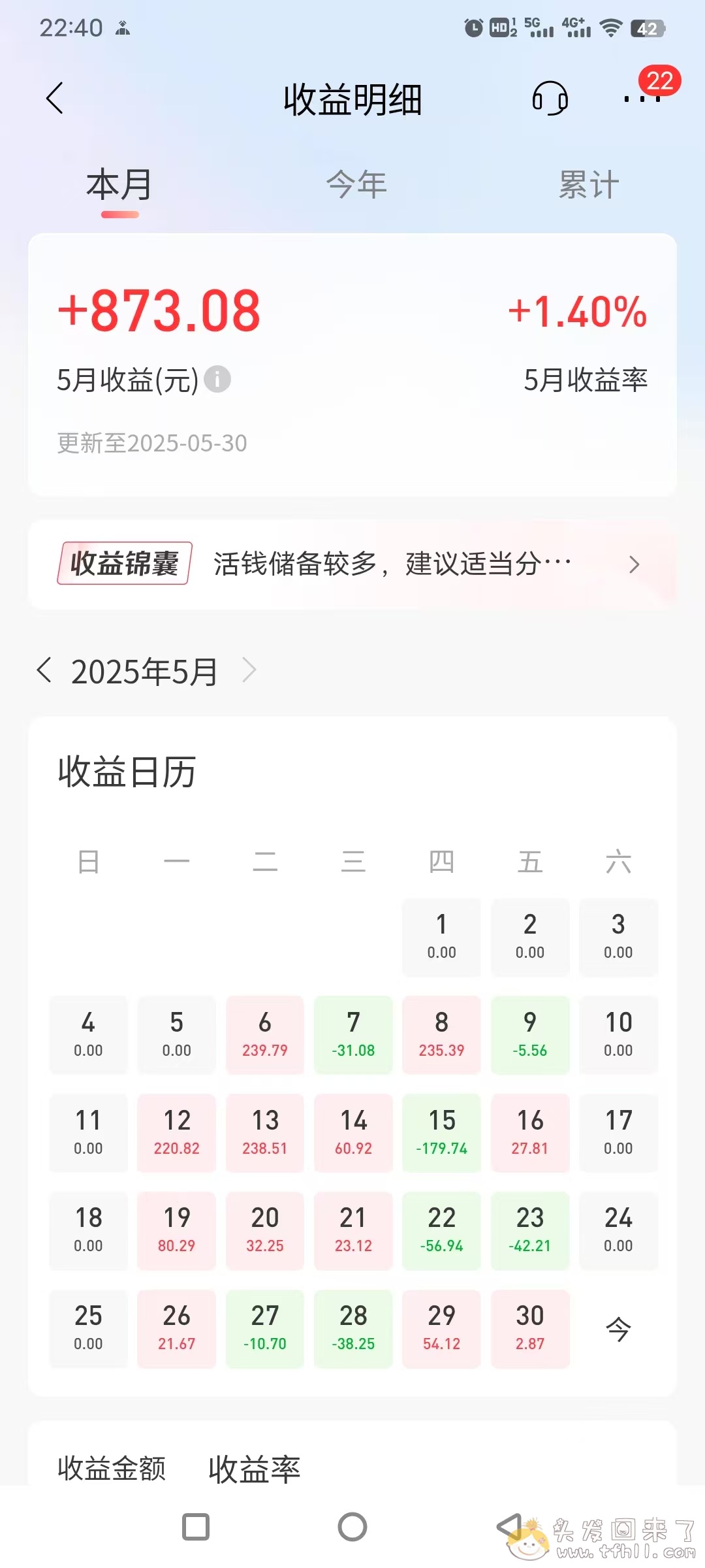 5月最后一个交易日股票拉了坨大的，巨亏1000块，导致5月账户最终红变绿，功亏一篑！！图片 No.4