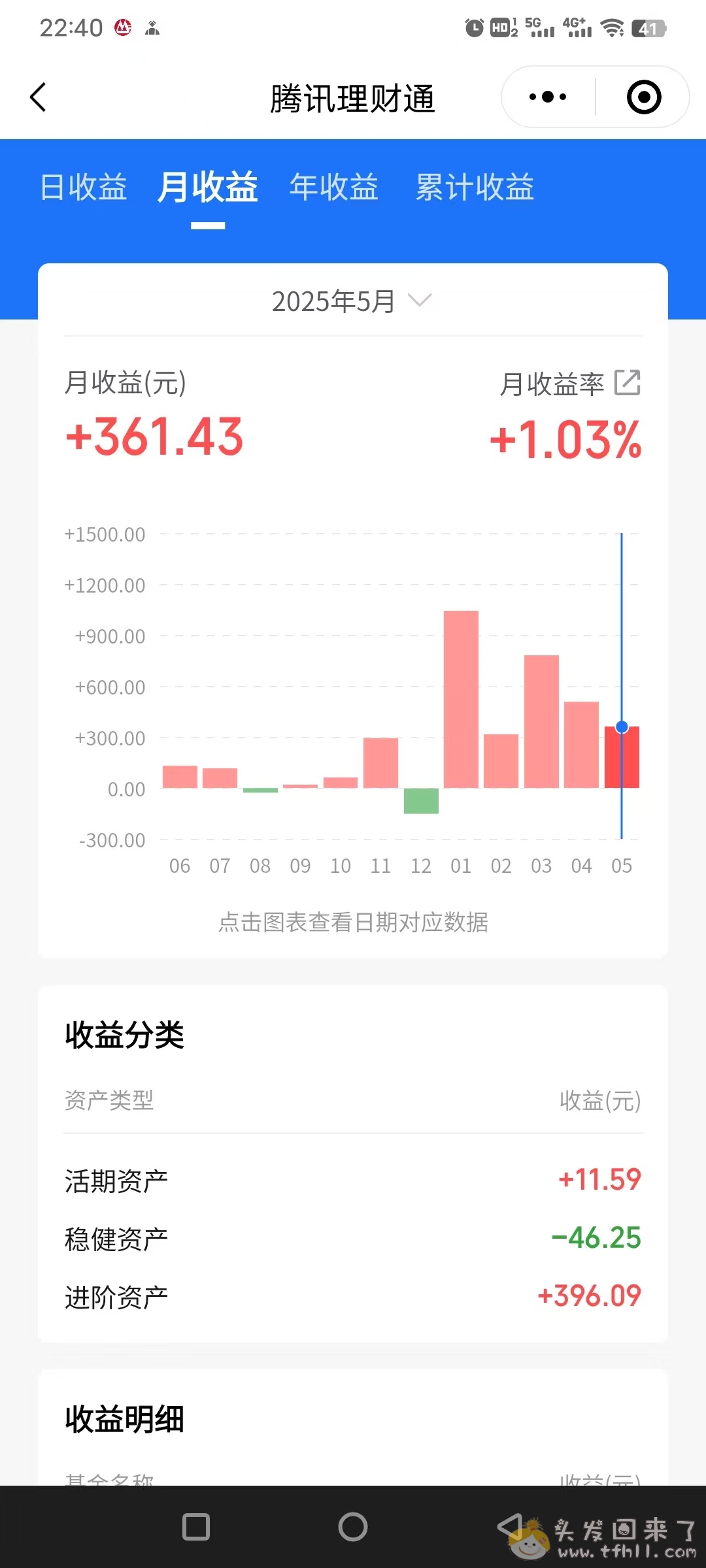 5月最后一个交易日股票拉了坨大的，巨亏1000块，导致5月账户最终红变绿，功亏一篑！！图片 No.5