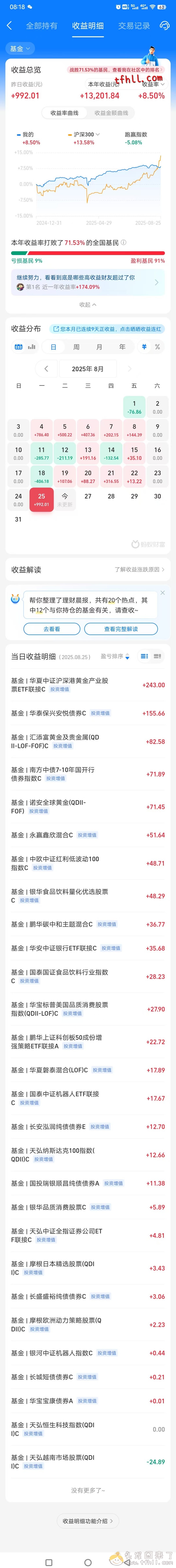 全体起立！买基金5年了，终于回本了！！图片 No.7