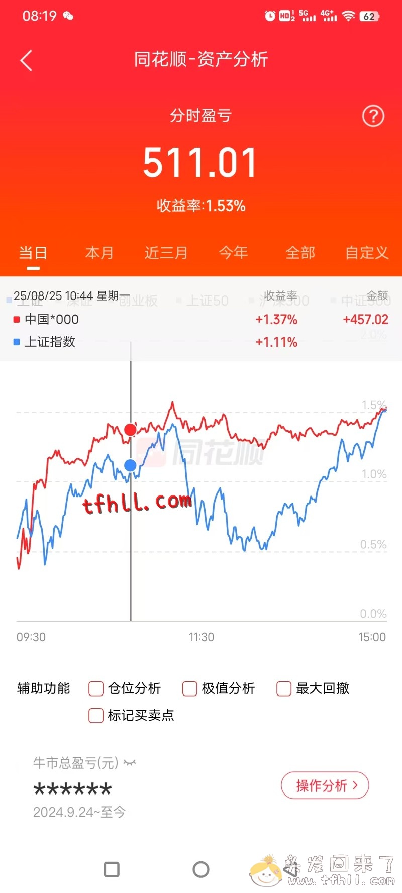 全体起立！买基金5年了，终于回本了！！图片 No.9