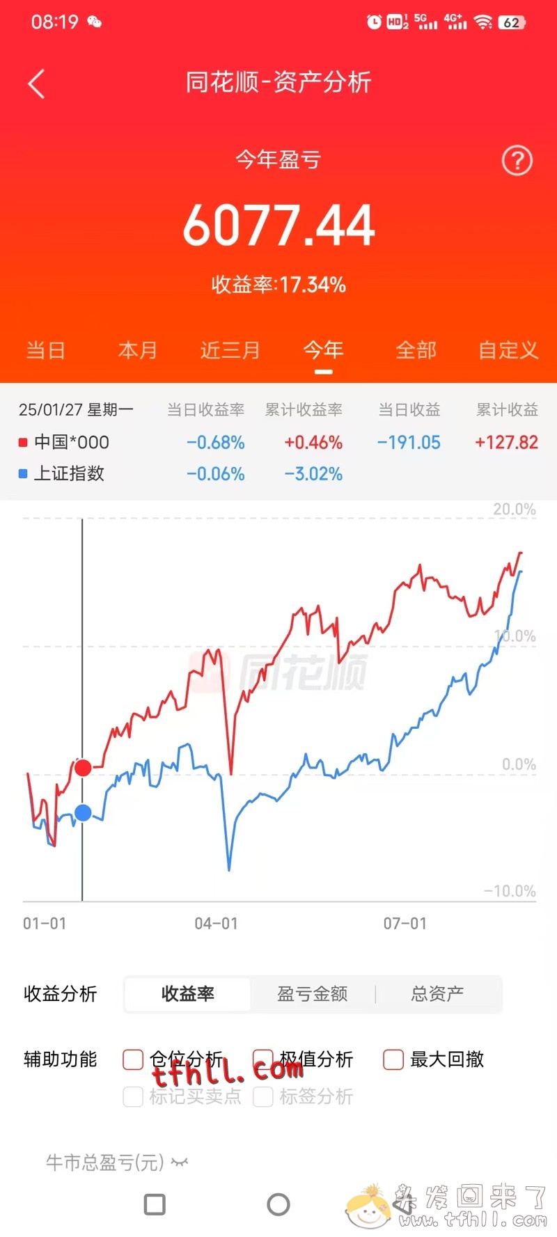 全体起立！买基金5年了，终于回本了！！图片 No.2