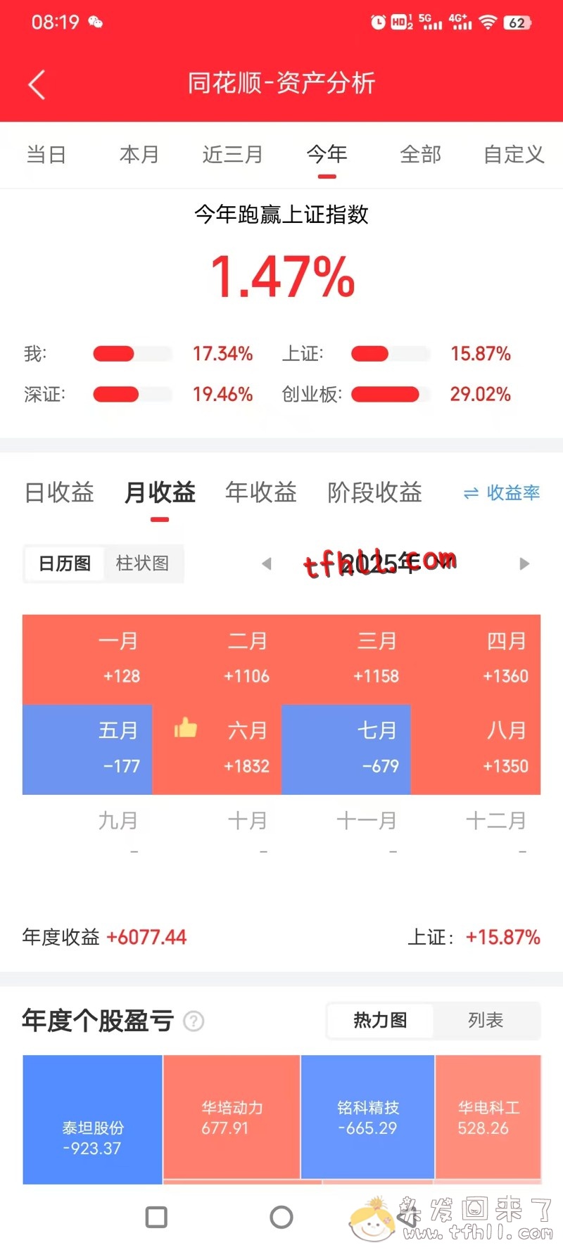 全体起立！买基金5年了，终于回本了！！图片 No.3