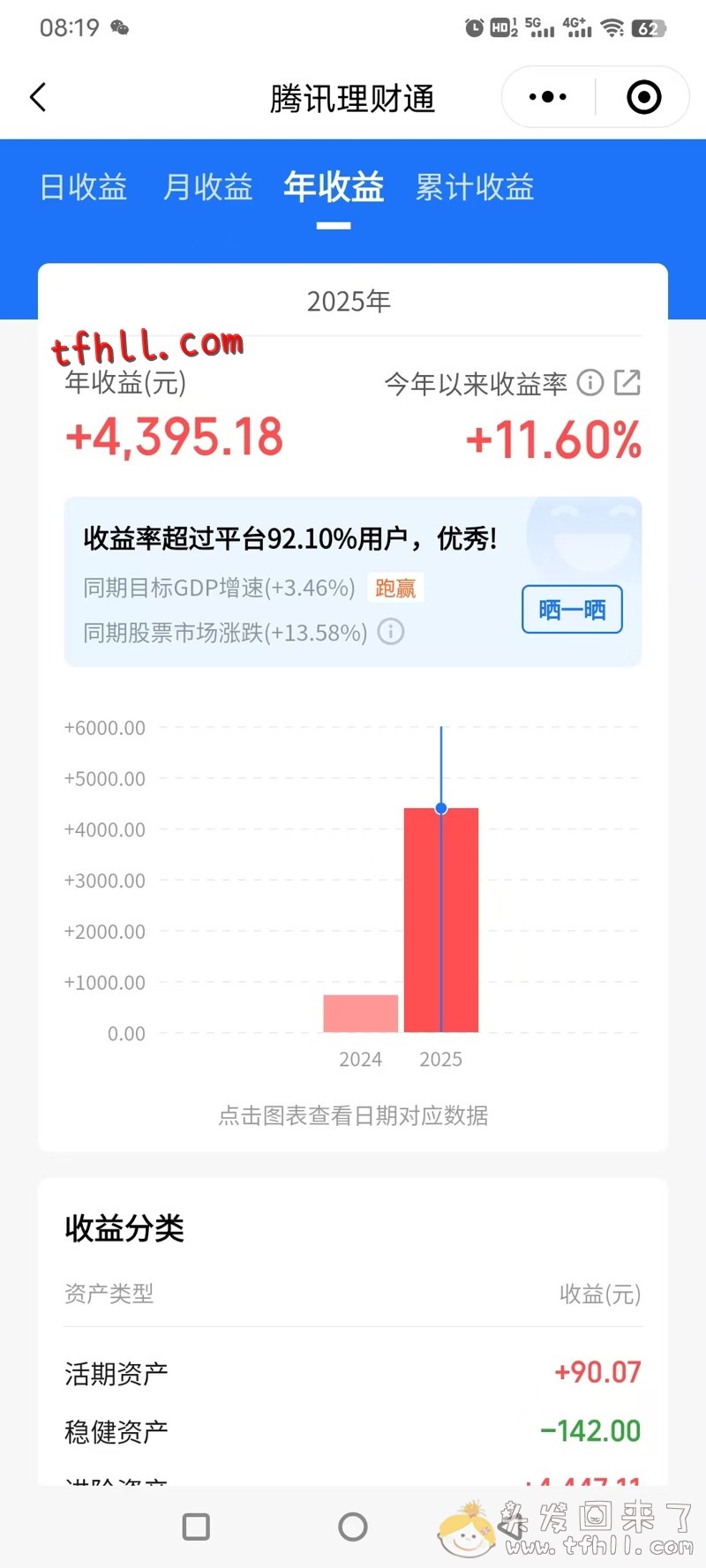 全体起立！买基金5年了，终于回本了！！图片 No.5