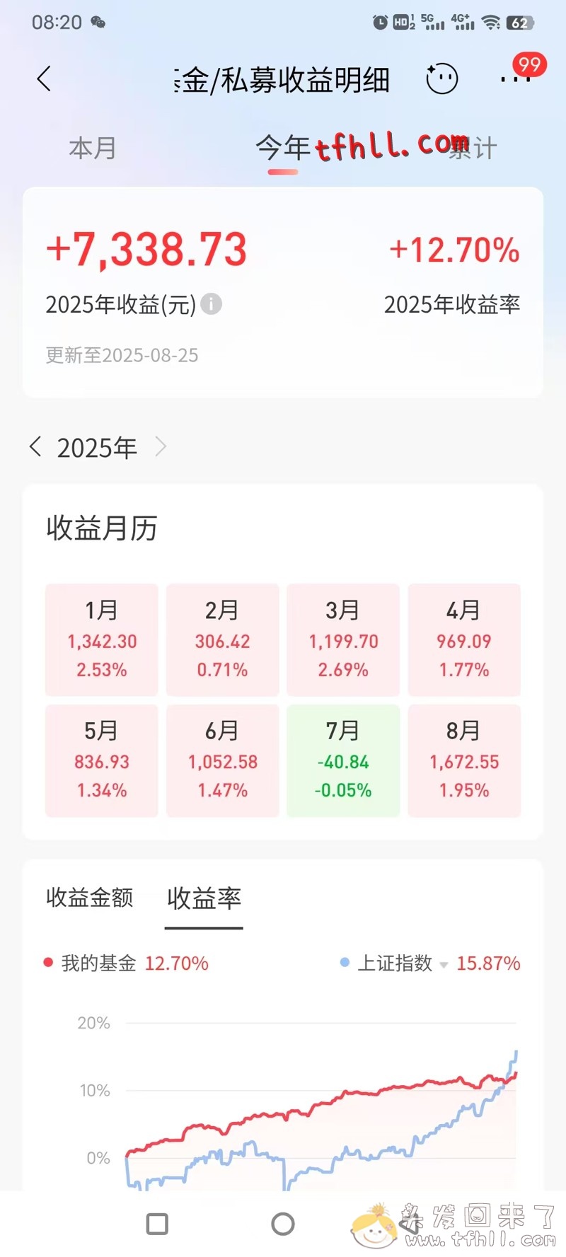 全体起立！买基金5年了，终于回本了！！图片 No.1