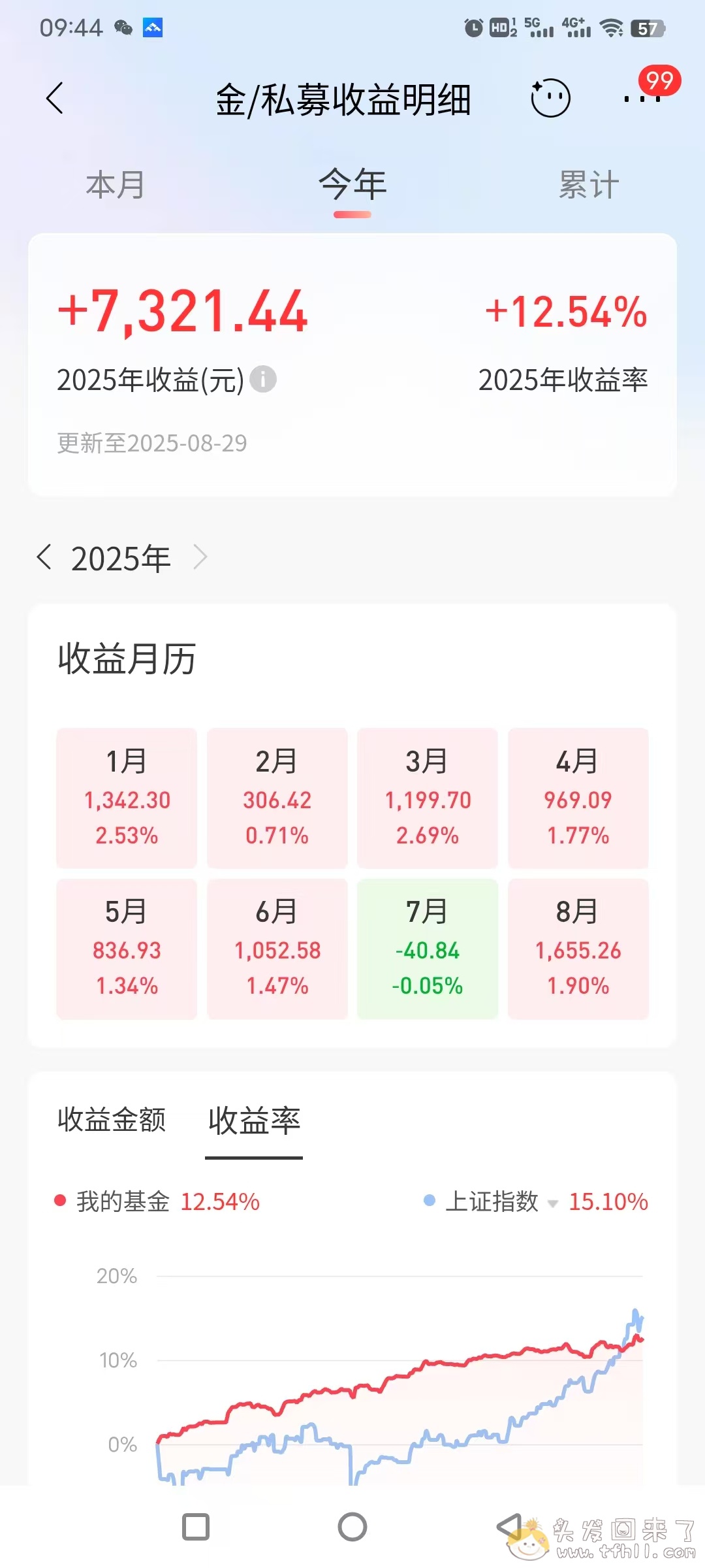 2025年7月、8月（暑假）一些要点总结图片 No.12