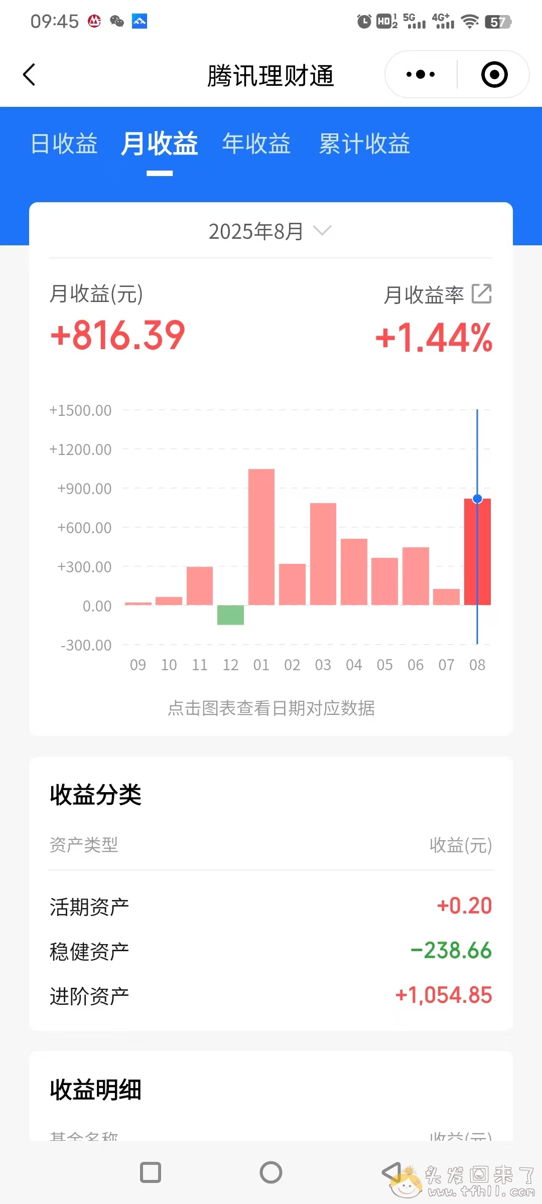 2025年7月、8月（暑假）一些要点总结图片 No.11