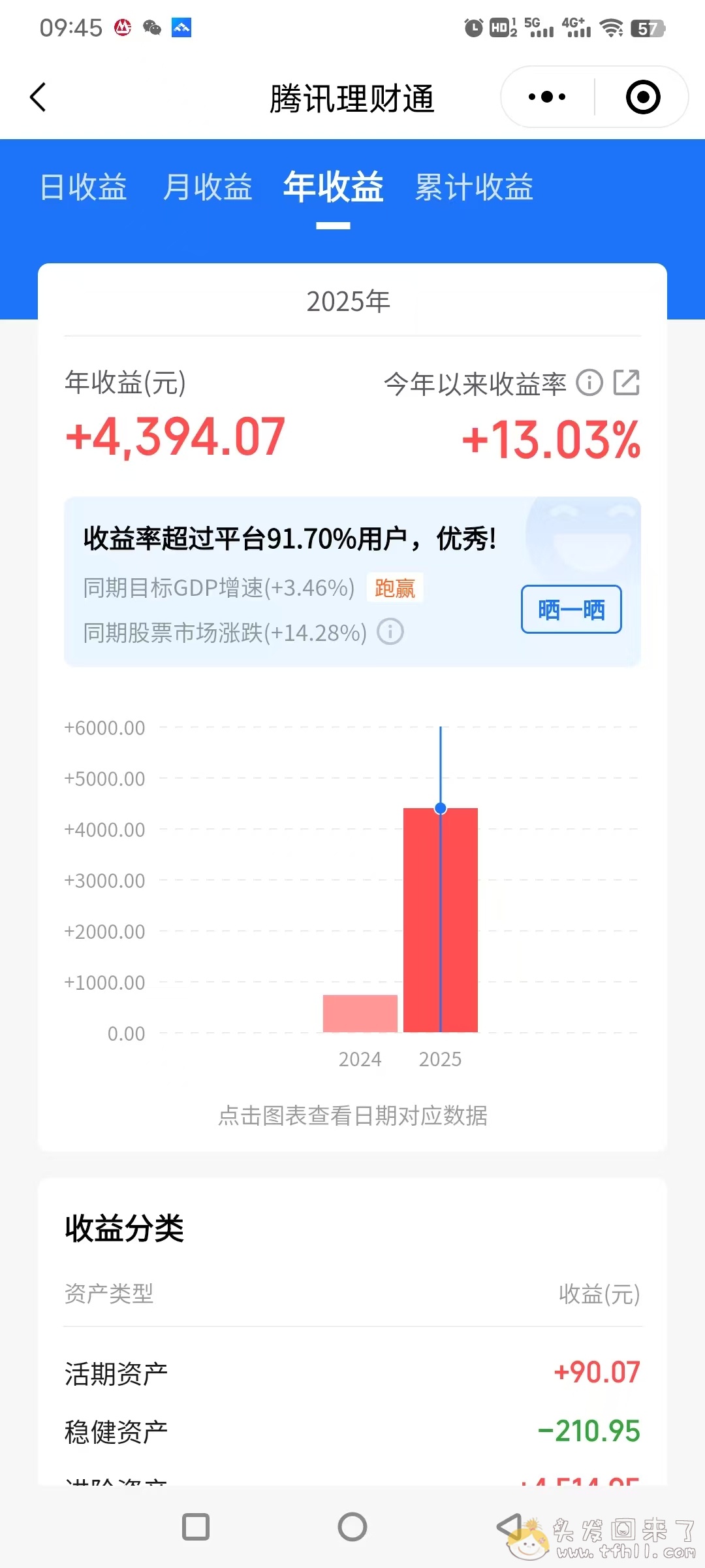 2025年7月、8月（暑假）一些要点总结图片 No.10