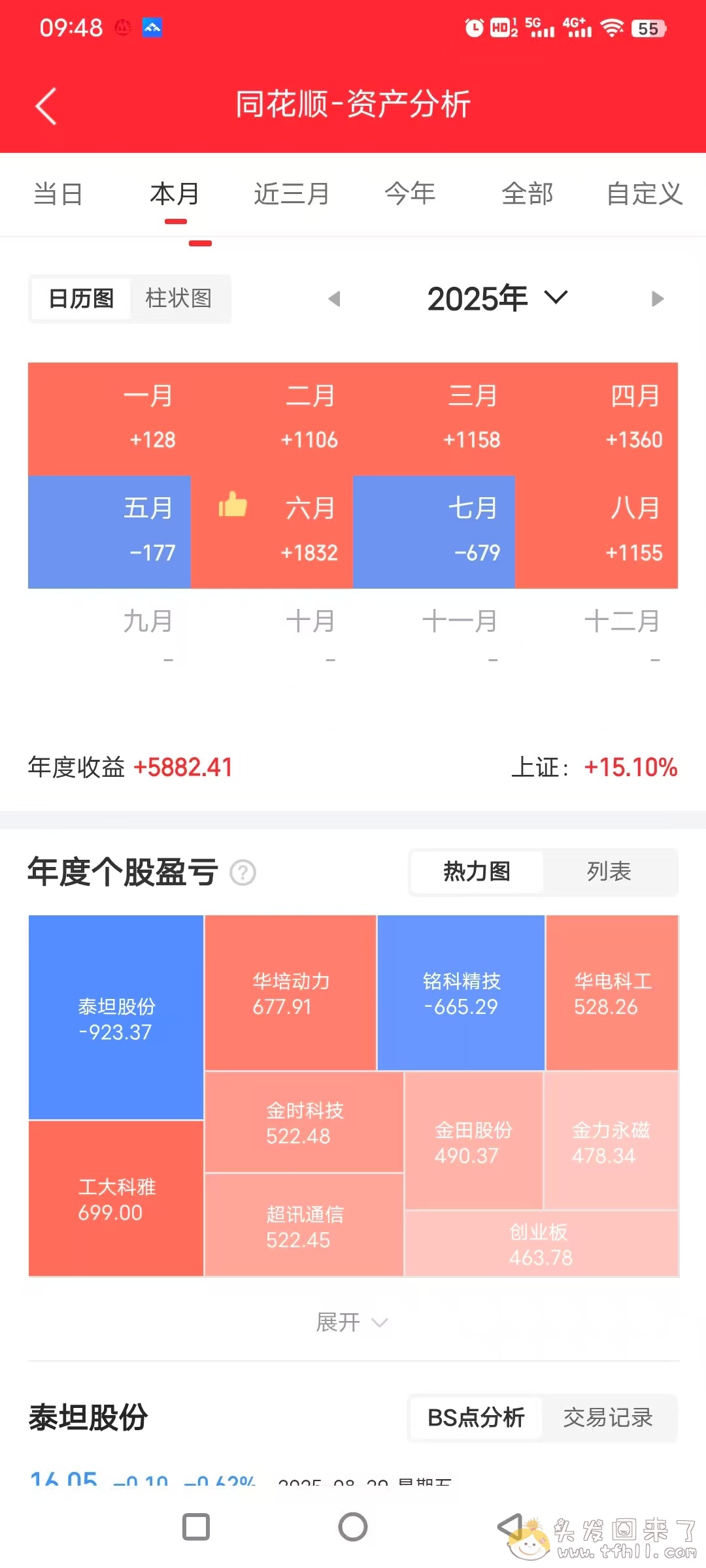 2025年7月、8月（暑假）一些要点总结图片 No.17