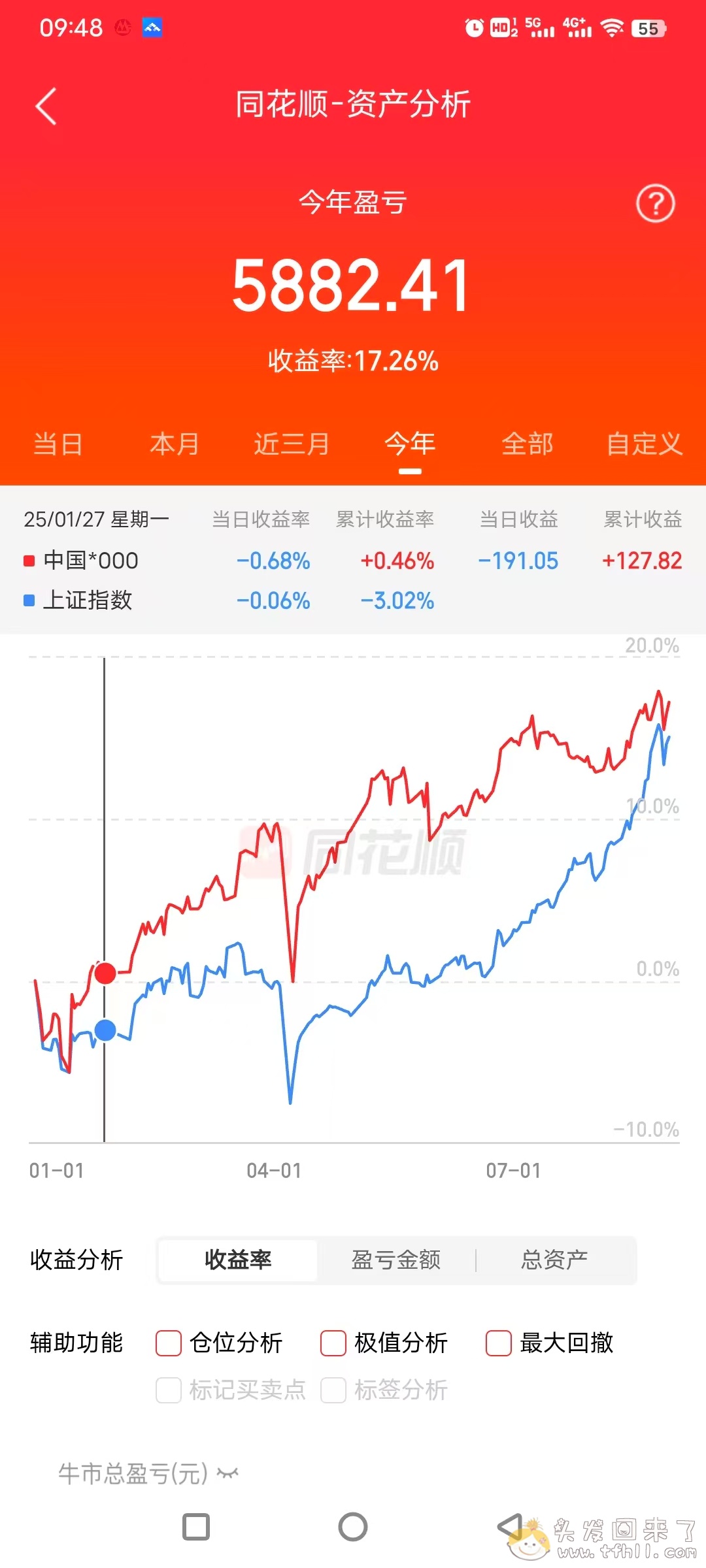 2025年7月、8月（暑假）一些要点总结图片 No.16