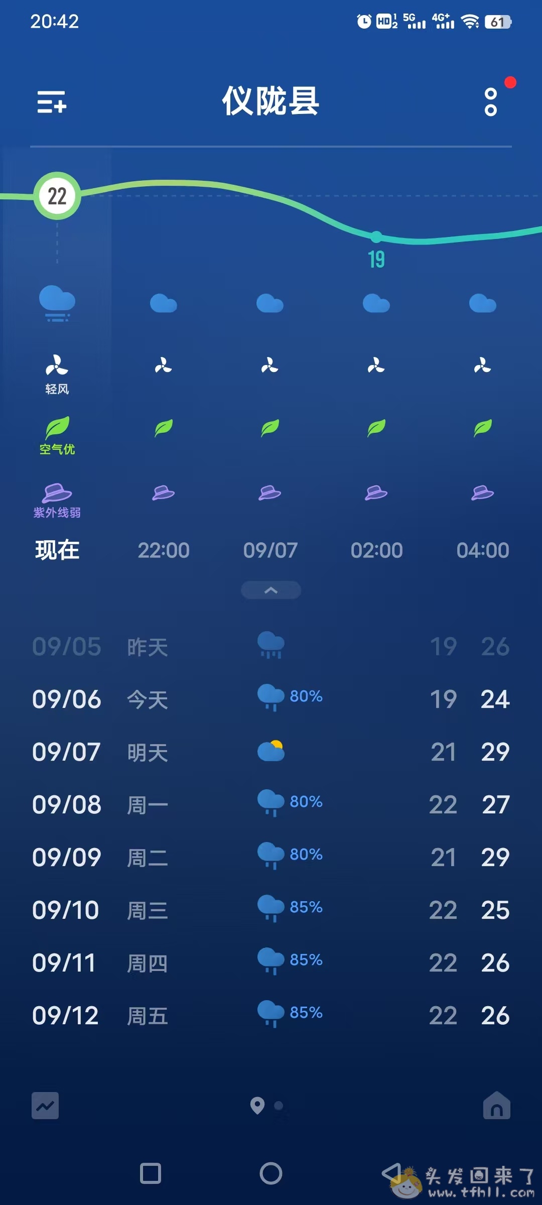 连着下了三四天雨了，干田里水都积了一田了，开始要穿外套了图片 No.6