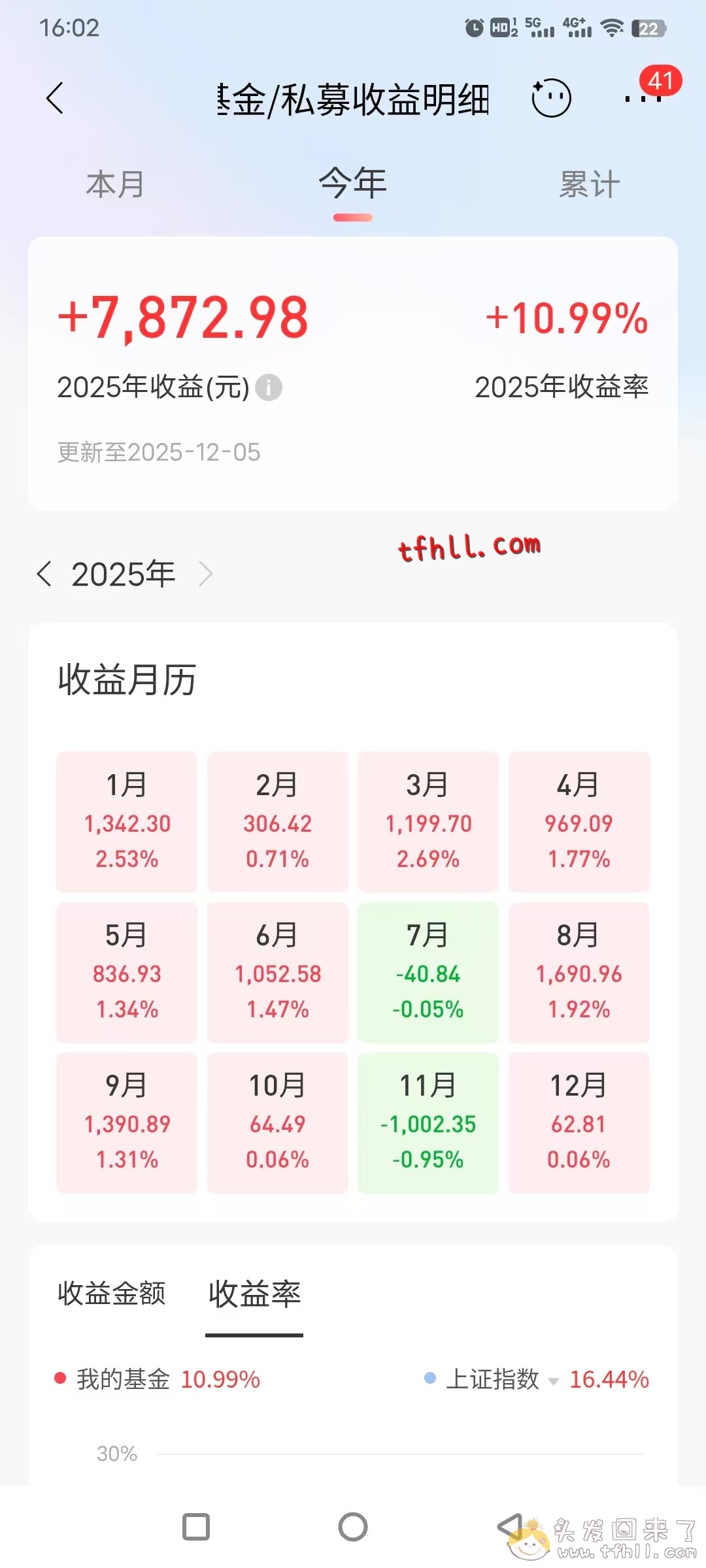 2025年11月,是近年来炒股买基金亏损最大的一个月:-7500pic No.2 2025年11月,是近年来炒股买基金亏损最大的一个月:-7500图片 No.2