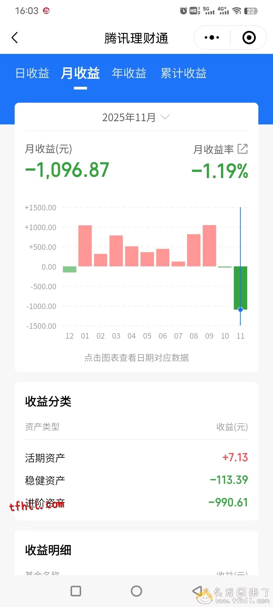 2025年11月,是近年来炒股买基金亏损最大的一个月:-7500pic No.3 2025年11月,是近年来炒股买基金亏损最大的一个月:-7500图片 No.3